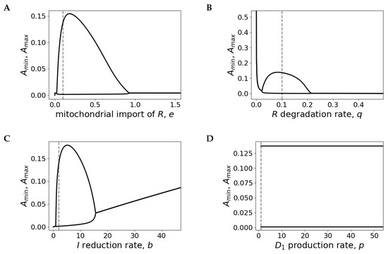 Ijms 20 02368 g0a4 550