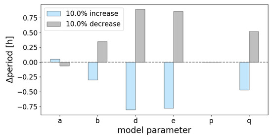 Ijms 20 02368 g0a5 550