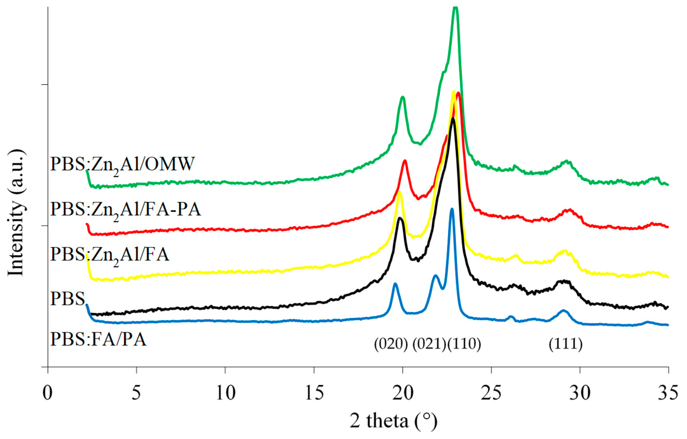 Ijms 20 02376 g001 Ijms 20 02376 g001