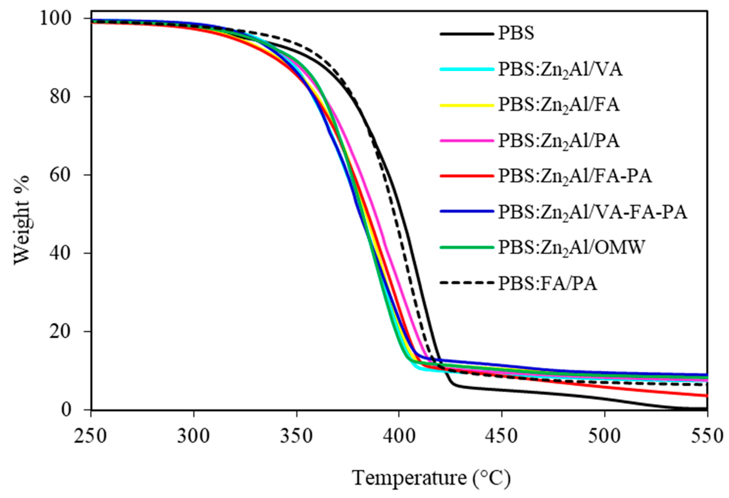 Ijms 20 02376 g002 Ijms 20 02376 g002