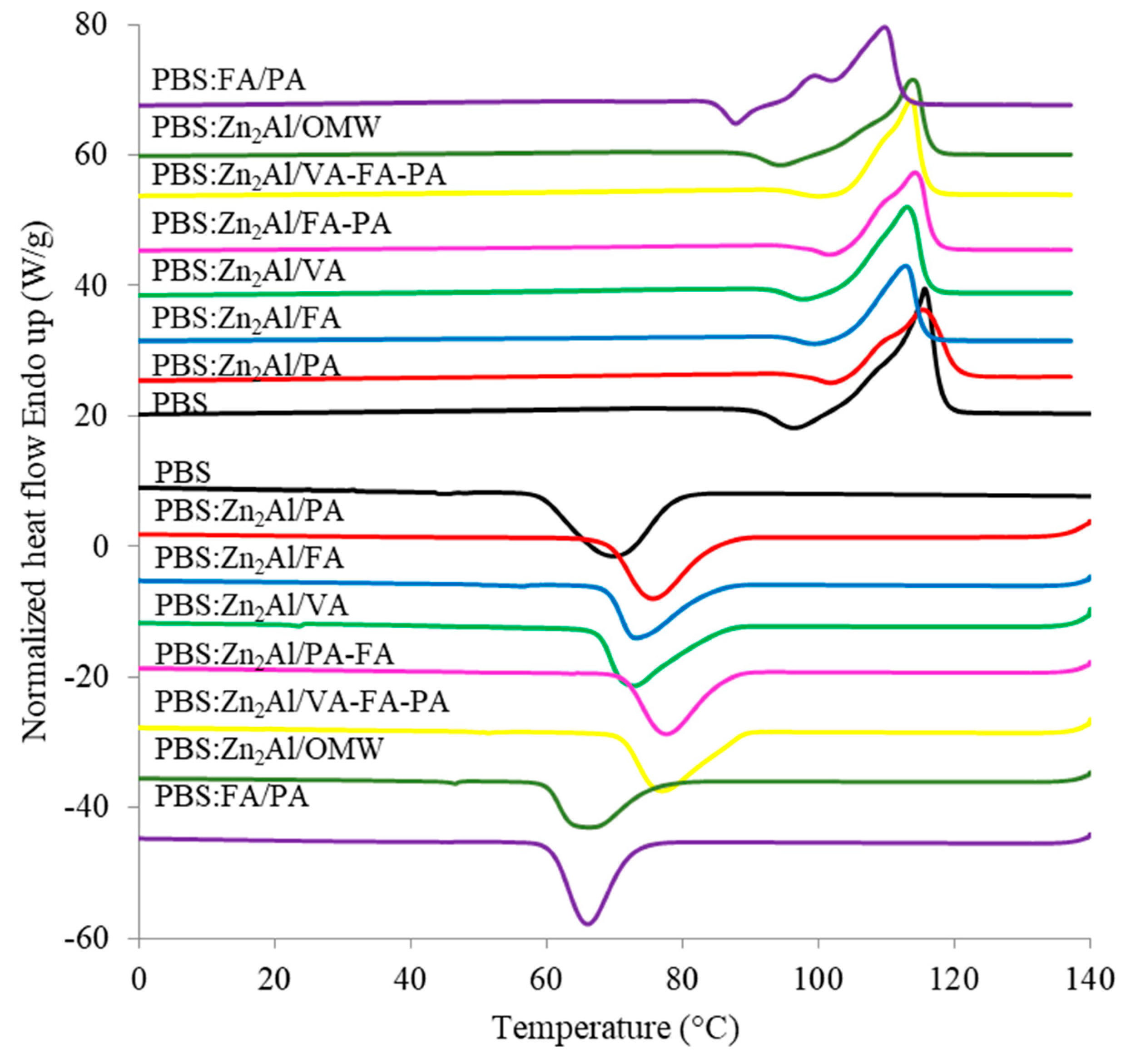 Ijms 20 02376 g003 Ijms 20 02376 g003
