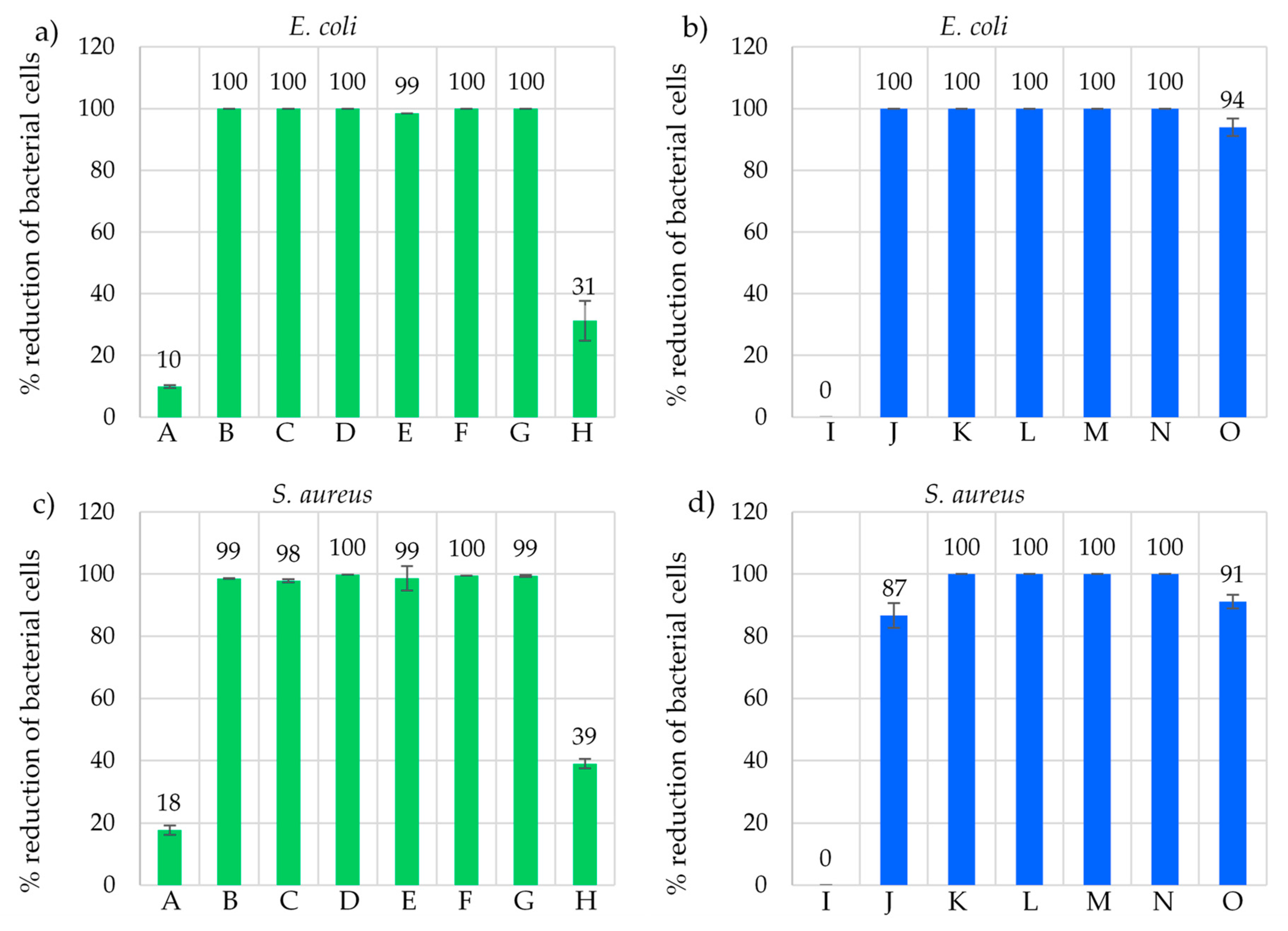 Ijms 20 02376 g005 Ijms 20 02376 g005