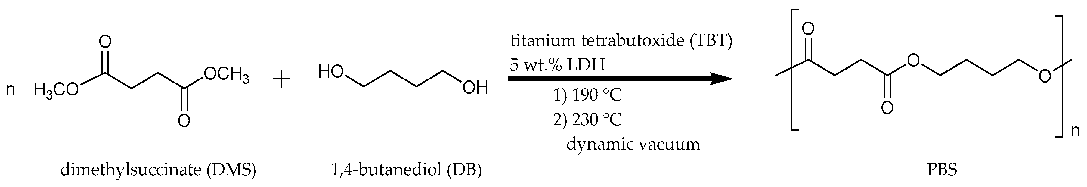 Ijms 20 02376 sch001 Ijms 20 02376 sch001