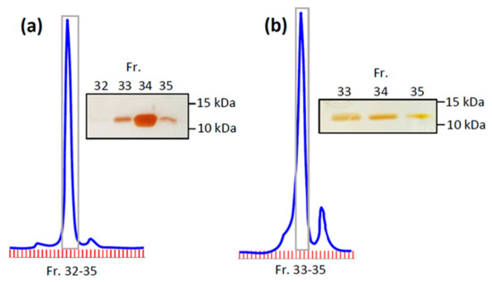 Ijms 20 02417 g0a4 550