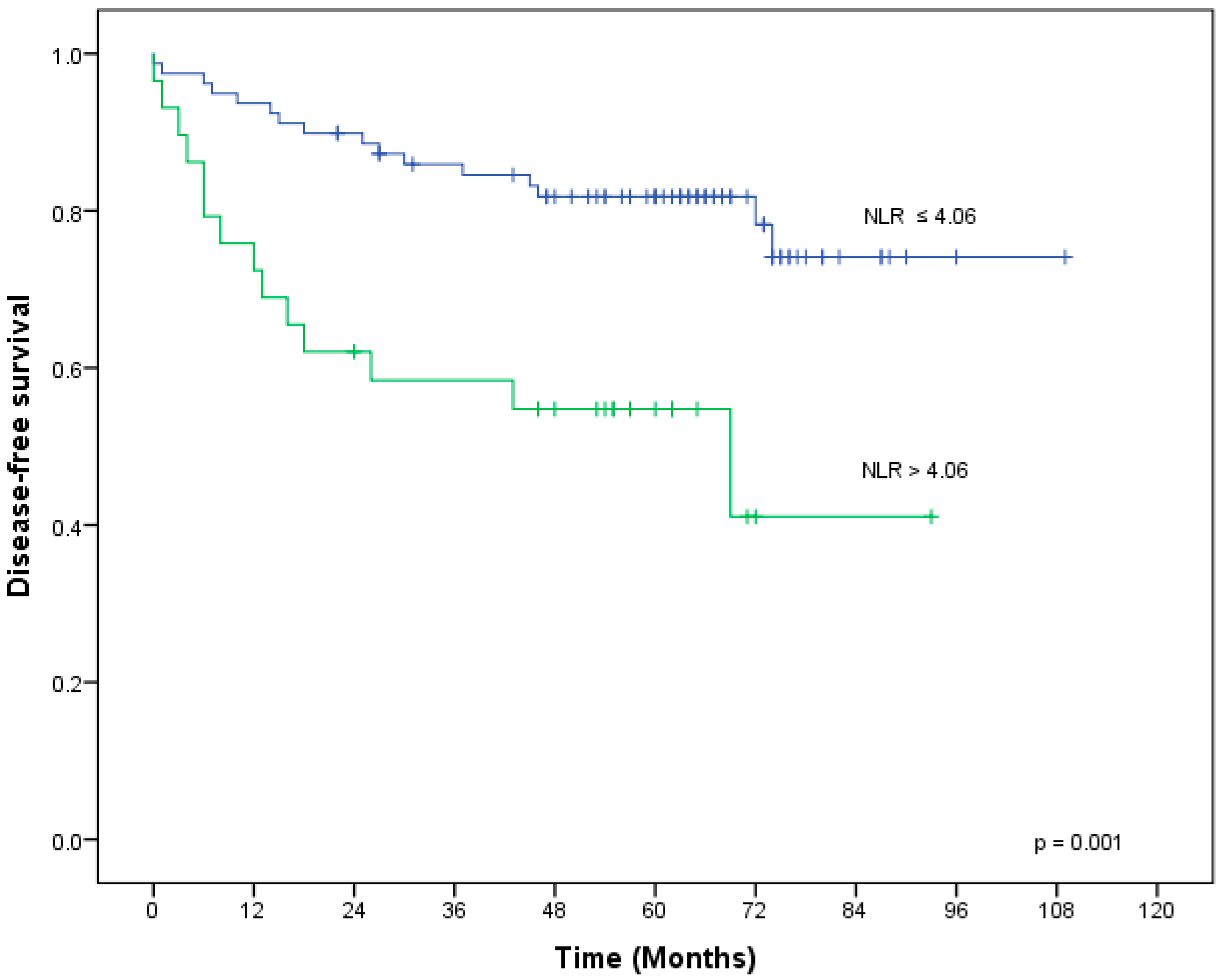 Ijms 20 02448 g001 Ijms 20 02448 g001