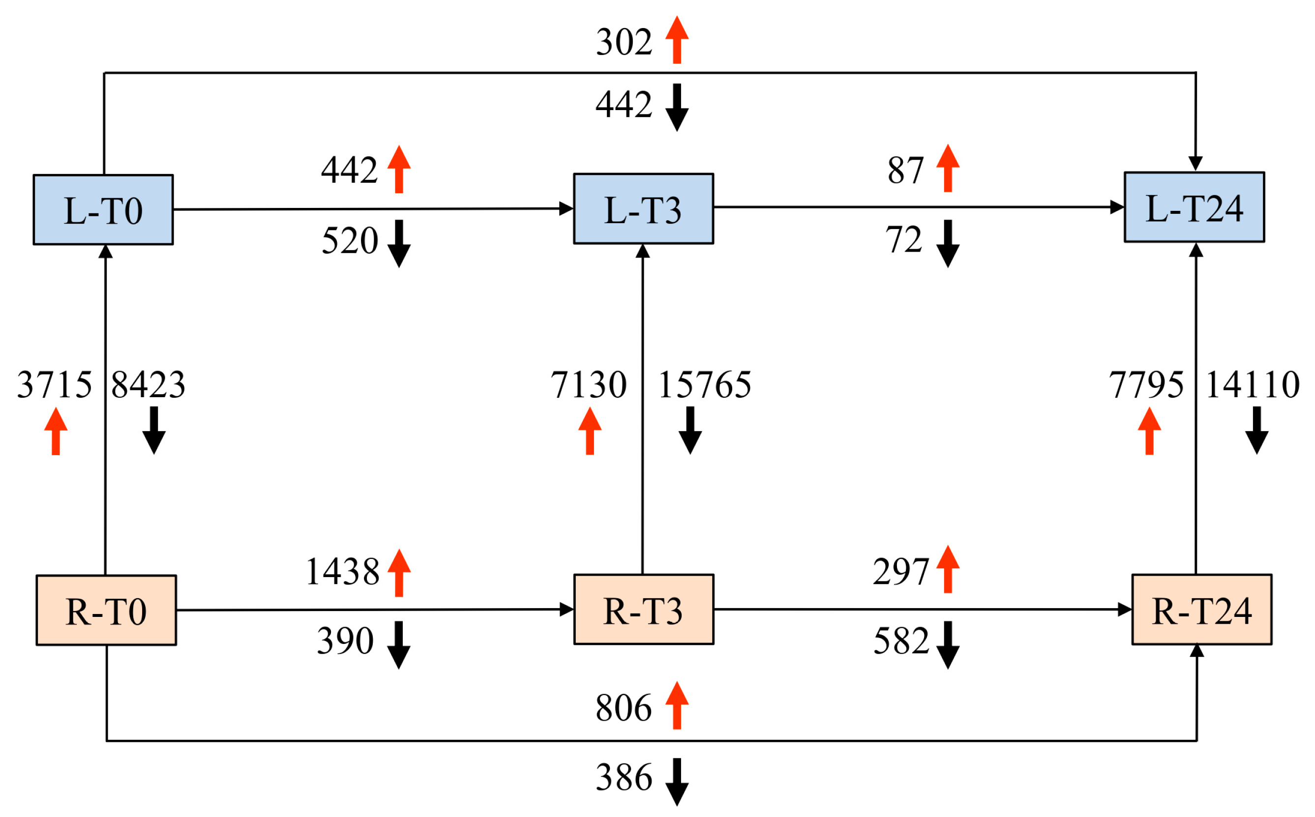 Ijms 20 02532 g002