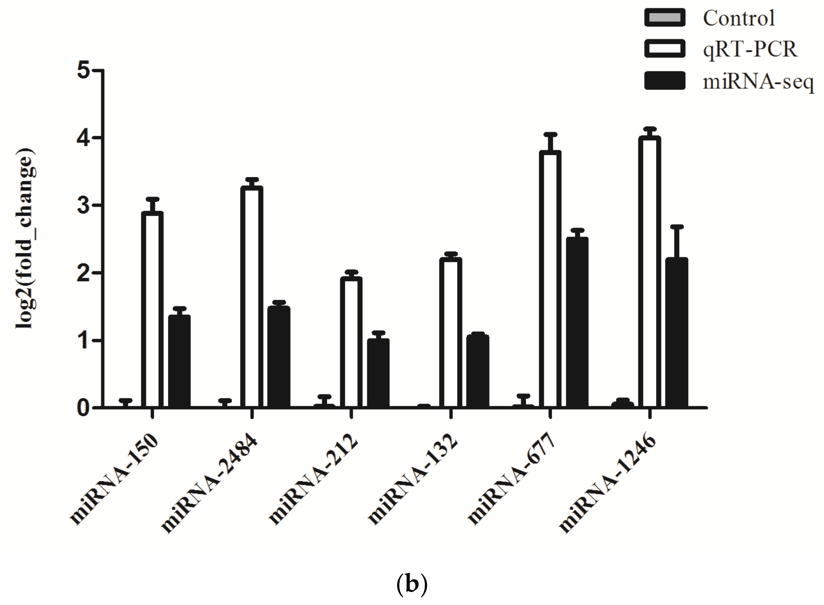 Ijms 20 02708 g001b Ijms 20 02708 g001b