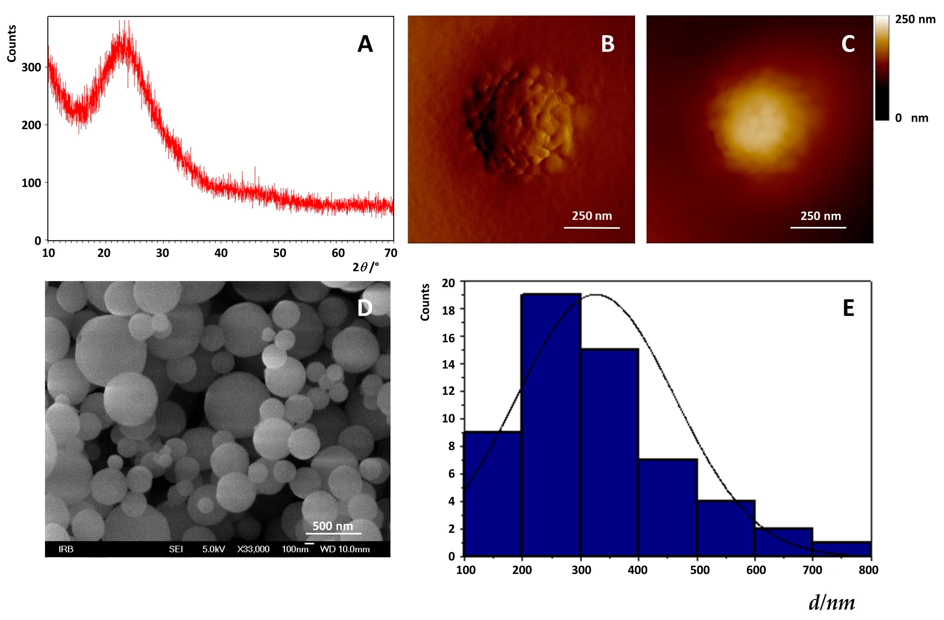 Ijms 20 02709 g002 Ijms 20 02709 g002