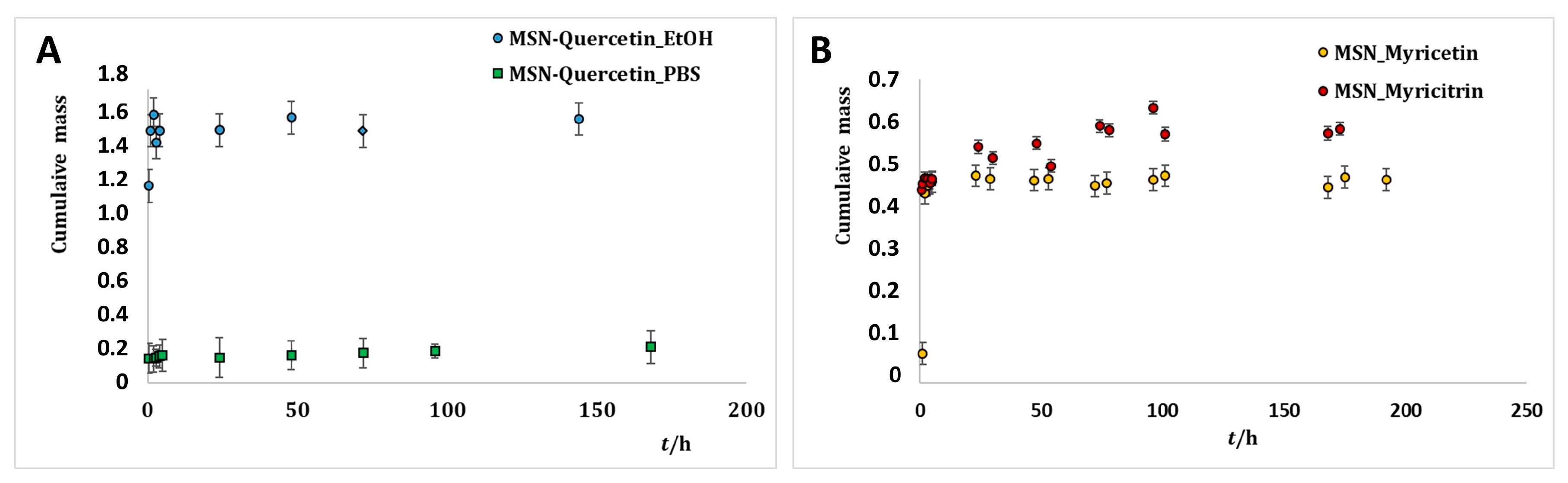 Ijms 20 02709 g005 Ijms 20 02709 g005