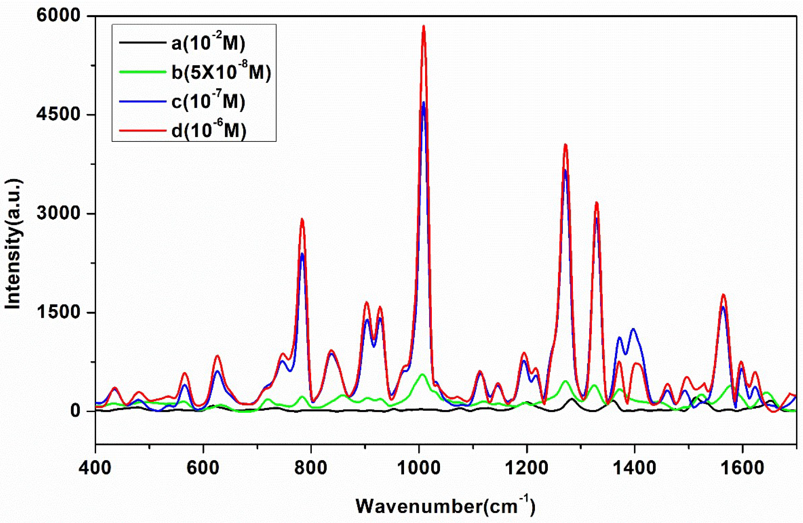 Ijms 20 02722 g002 Ijms 20 02722 g002