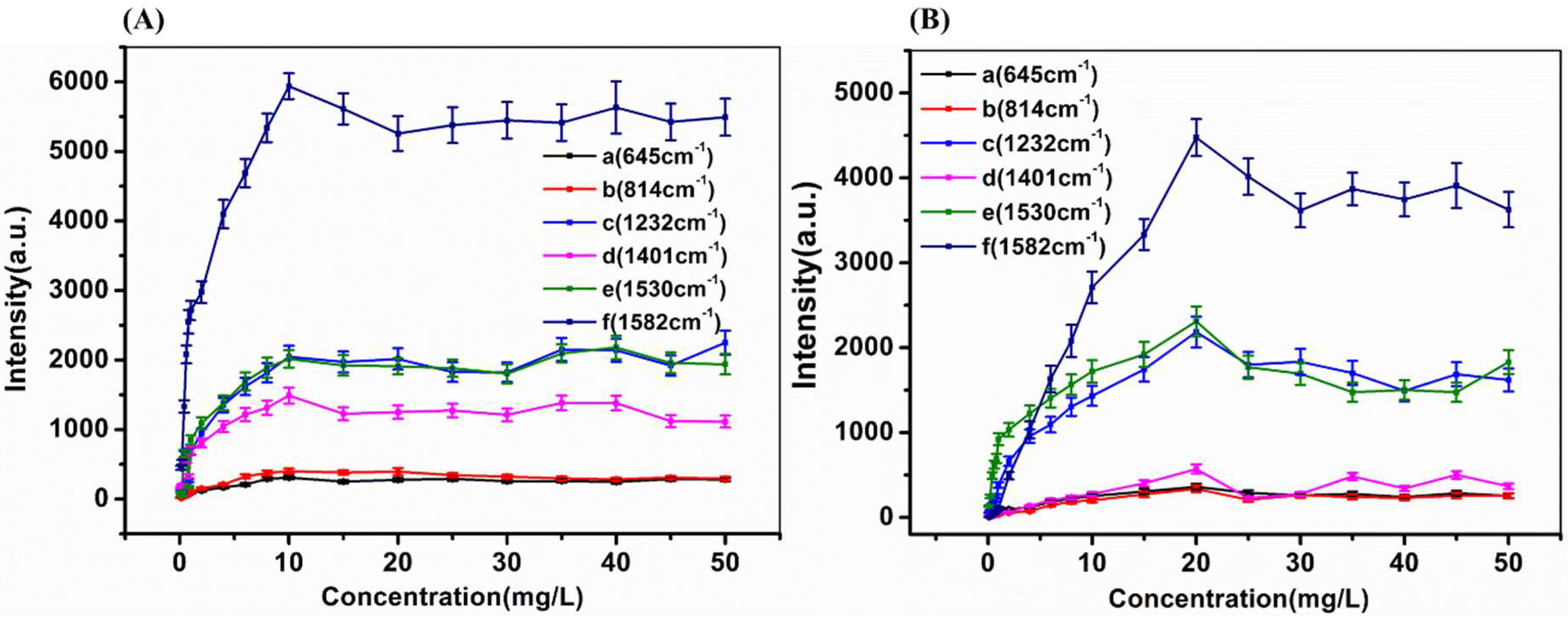 Ijms 20 02722 g005 Ijms 20 02722 g005