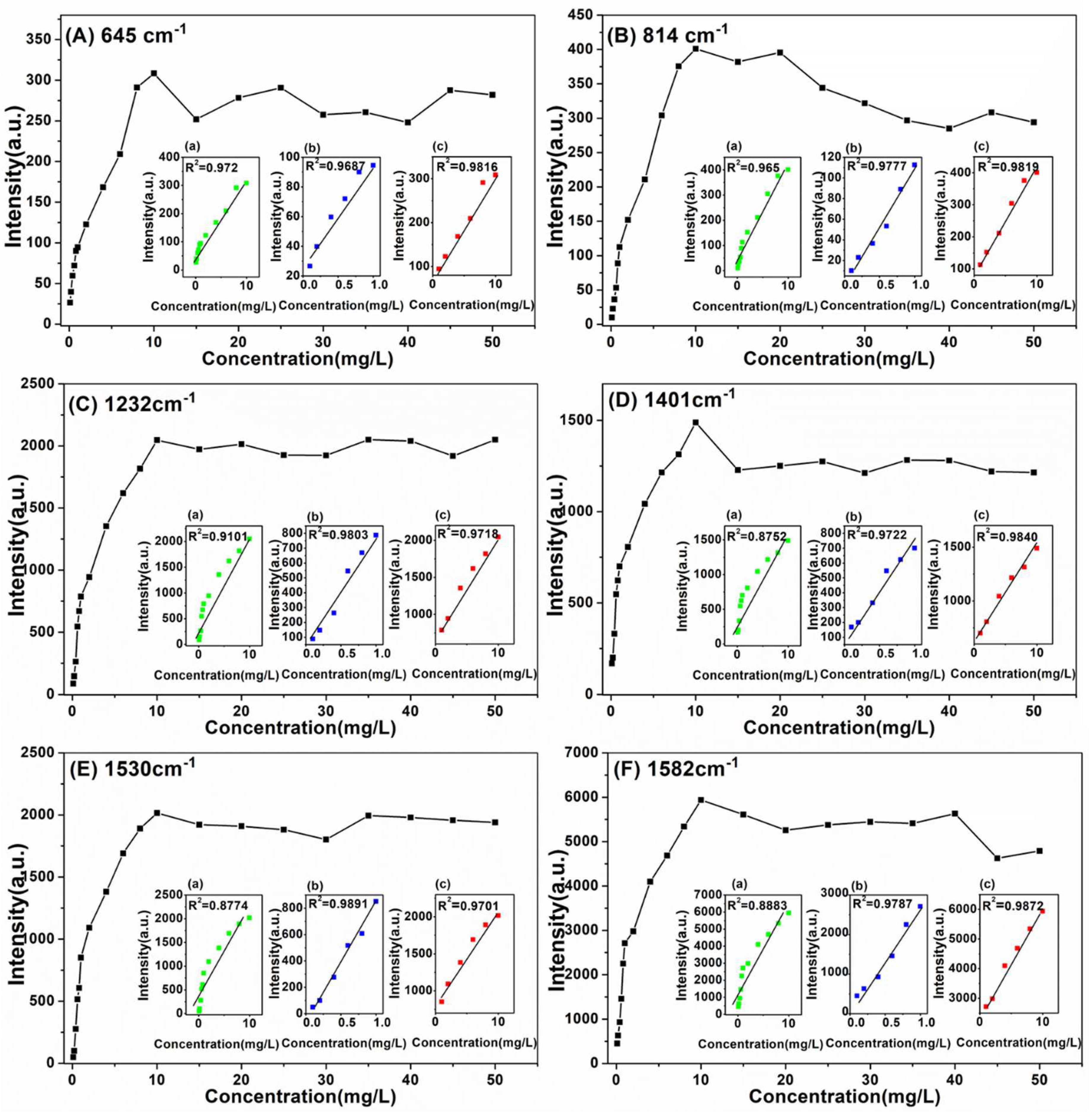 Ijms 20 02722 g007 Ijms 20 02722 g007