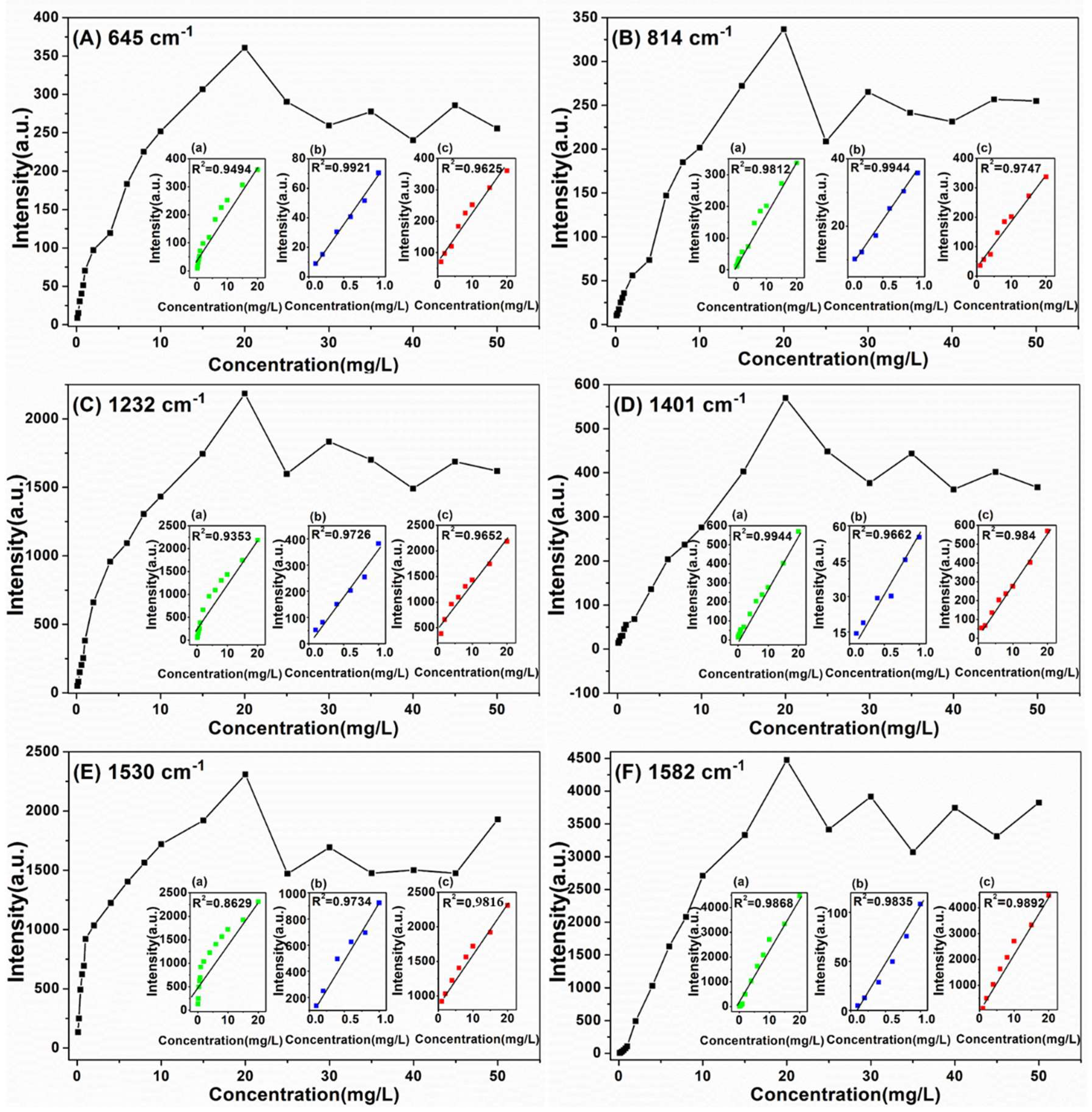 Ijms 20 02722 g008 Ijms 20 02722 g008