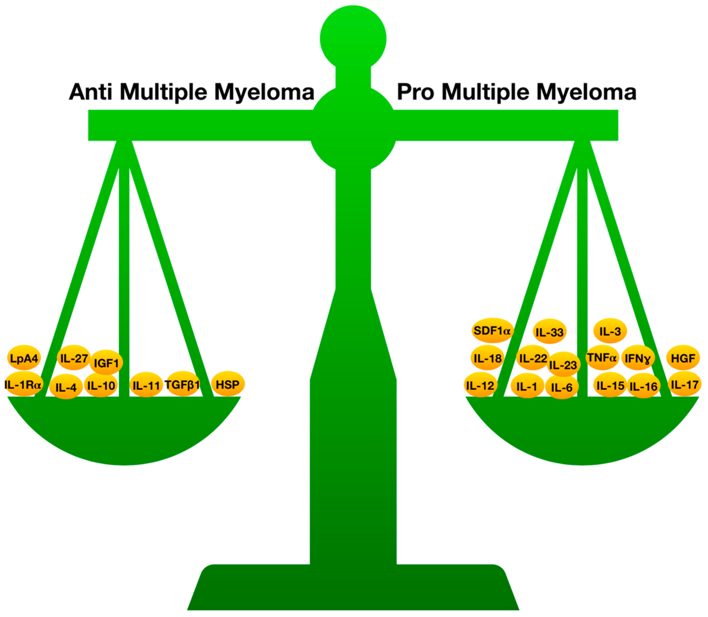 Ijms 20 02822 g003 Ijms 20 02822 g003