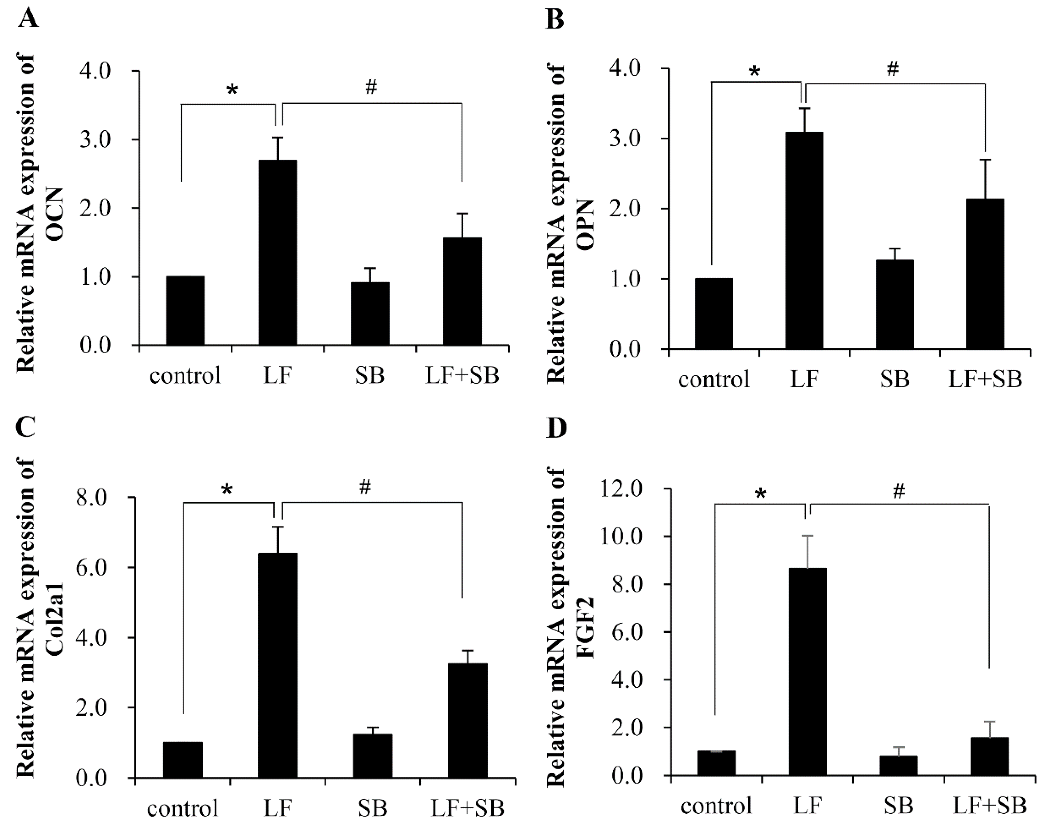 Ijms 20 02880 g002 Ijms 20 02880 g002