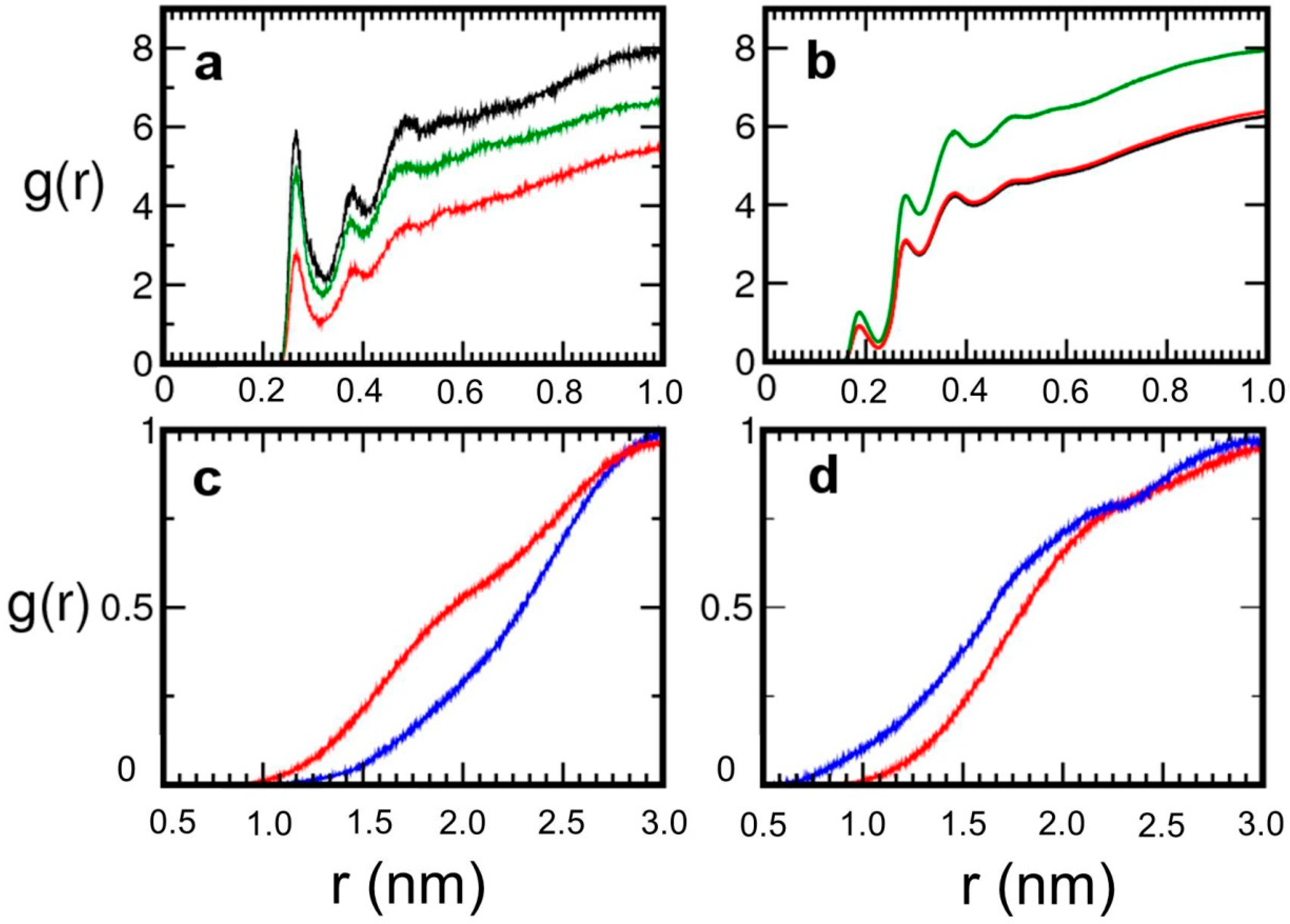 Ijms 20 02965 g003 Ijms 20 02965 g003