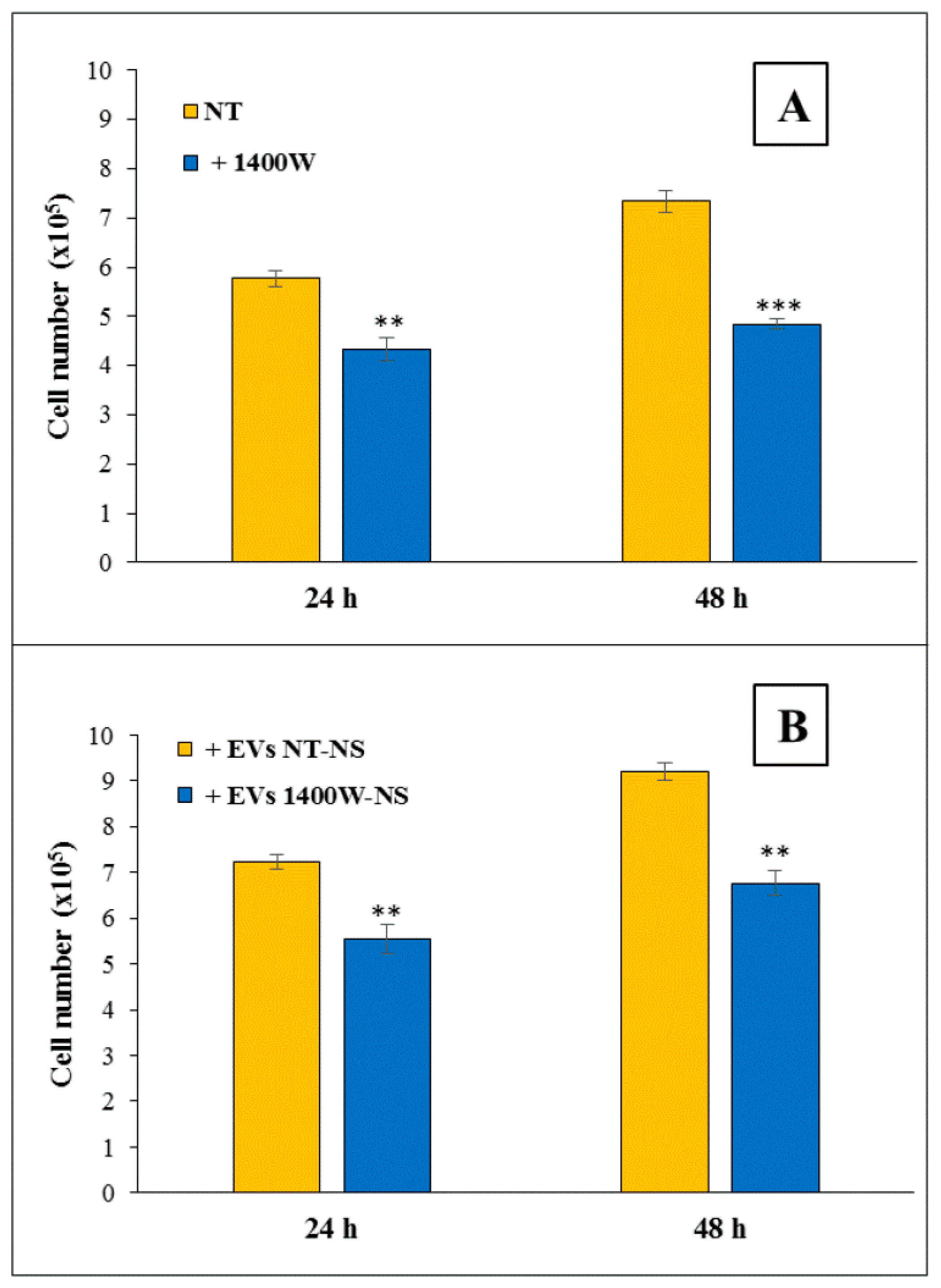 Ijms 20 03010 g006 Ijms 20 03010 g006