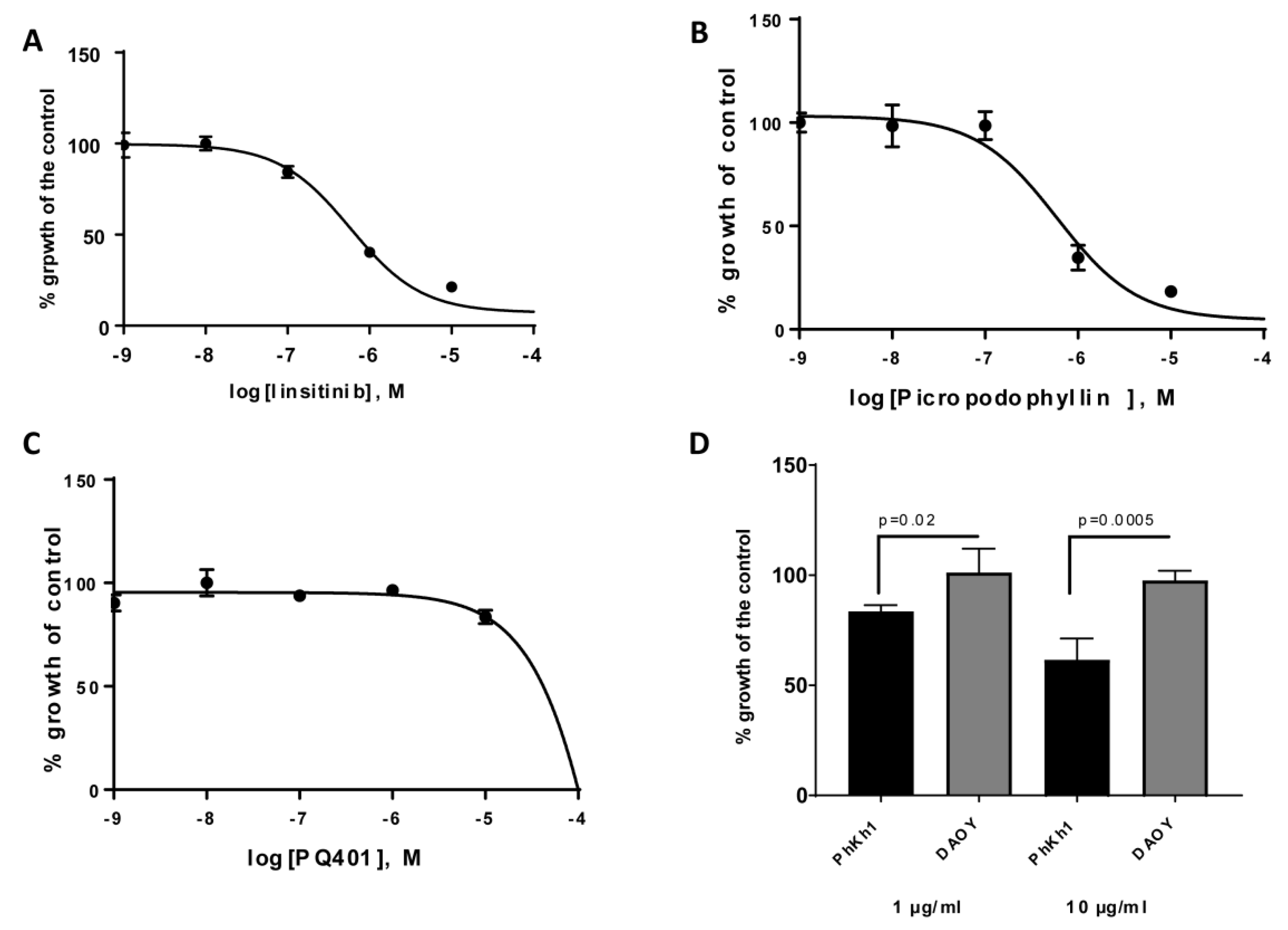 Ijms 20 03027 g003 Ijms 20 03027 g003