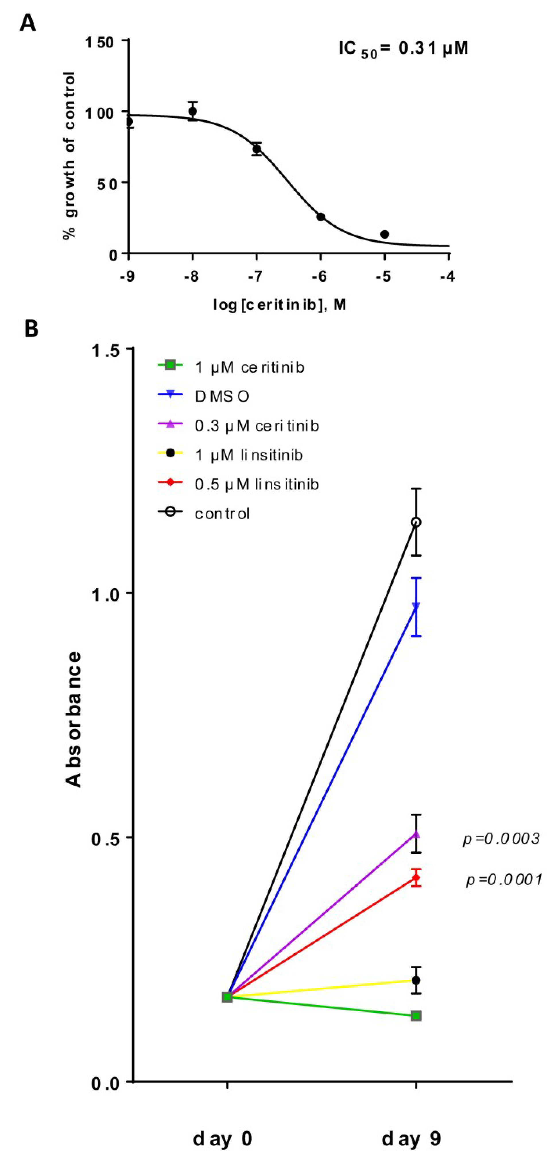 Ijms 20 03027 g004 Ijms 20 03027 g004