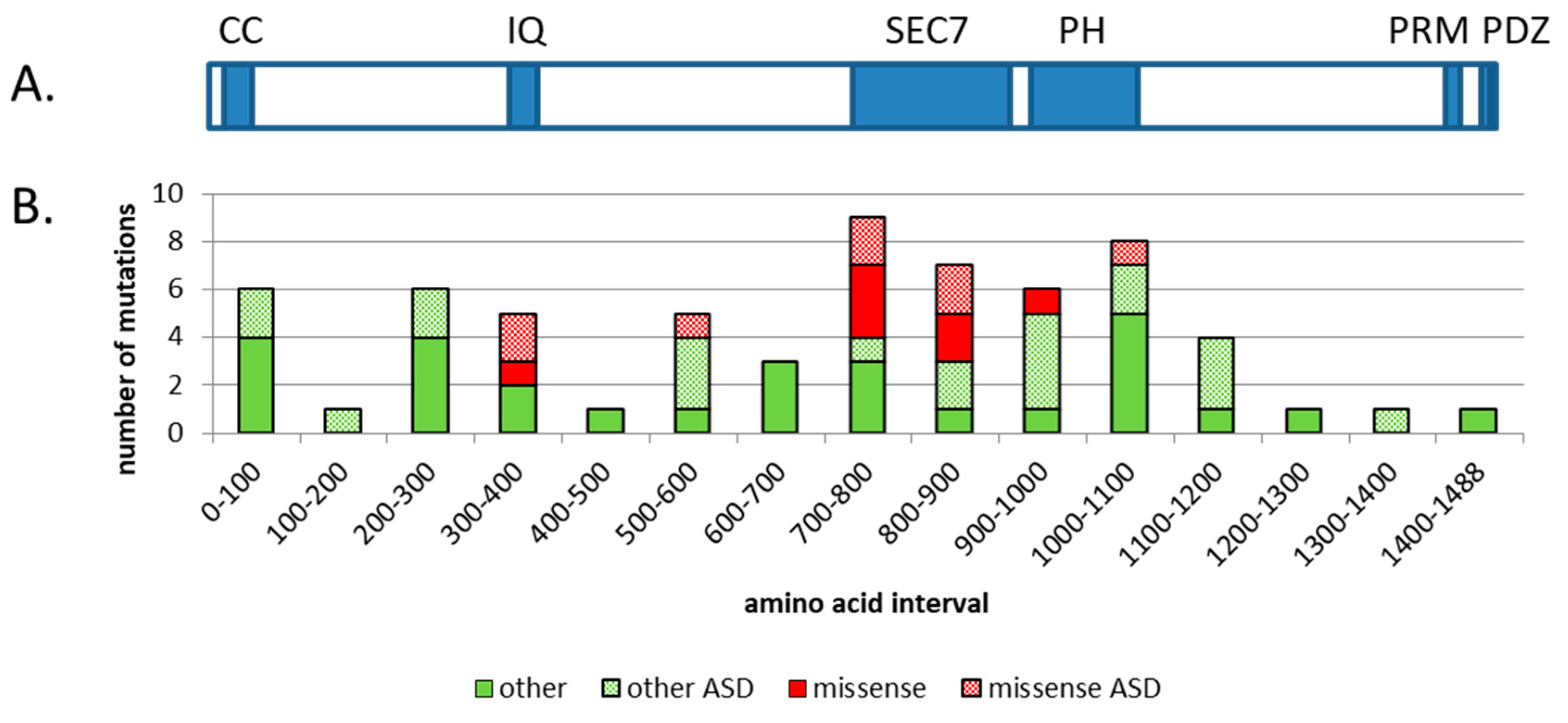 Ijms 20 03038 g001