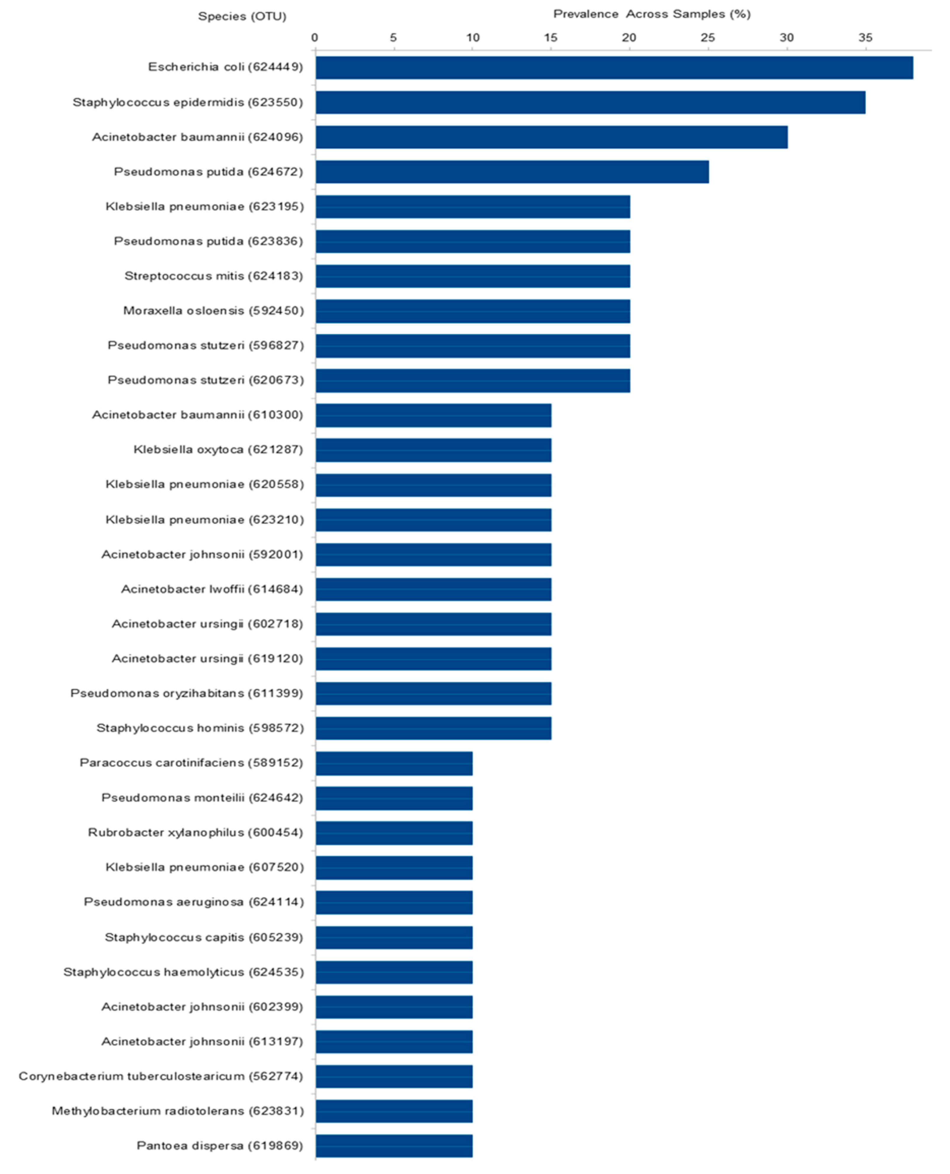 Ijms 20 03099 g005 Ijms 20 03099 g005