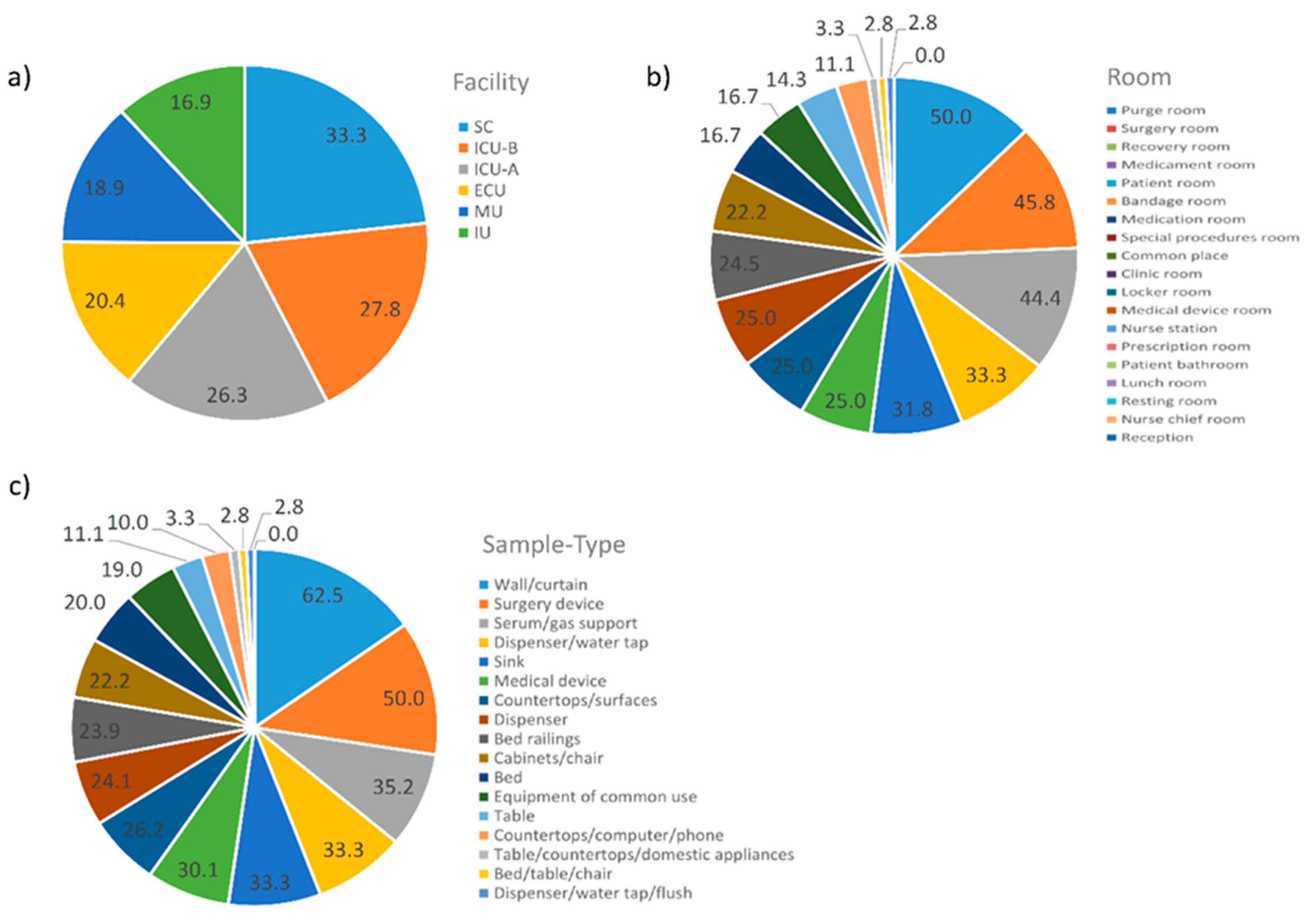 Ijms 20 03099 g007 Ijms 20 03099 g007
