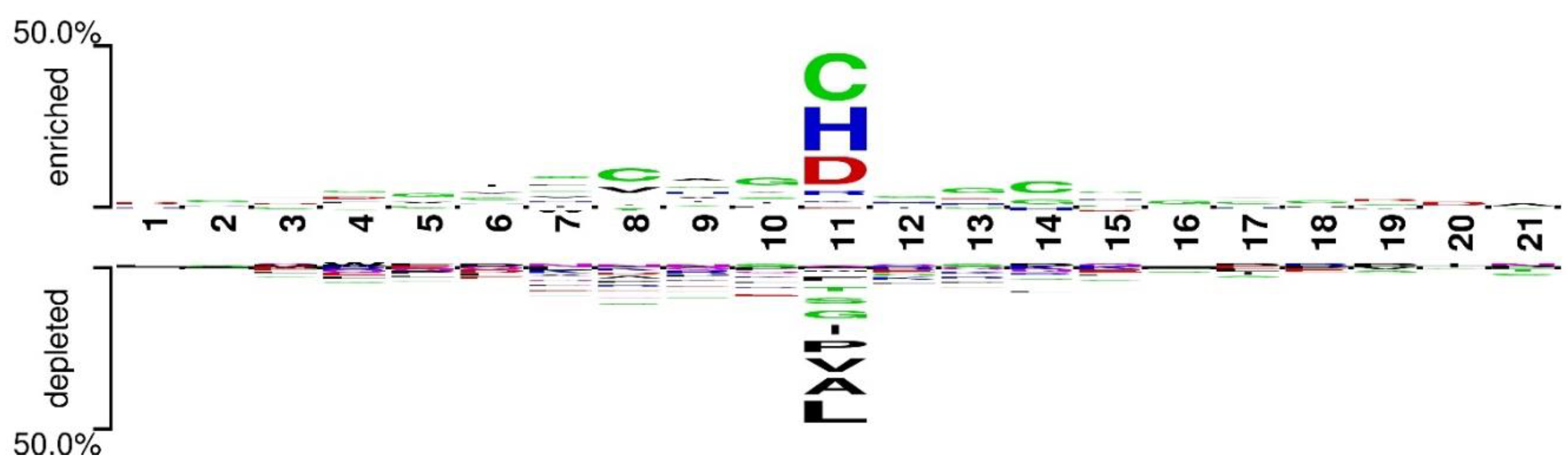 Ijms 20 03120 g002