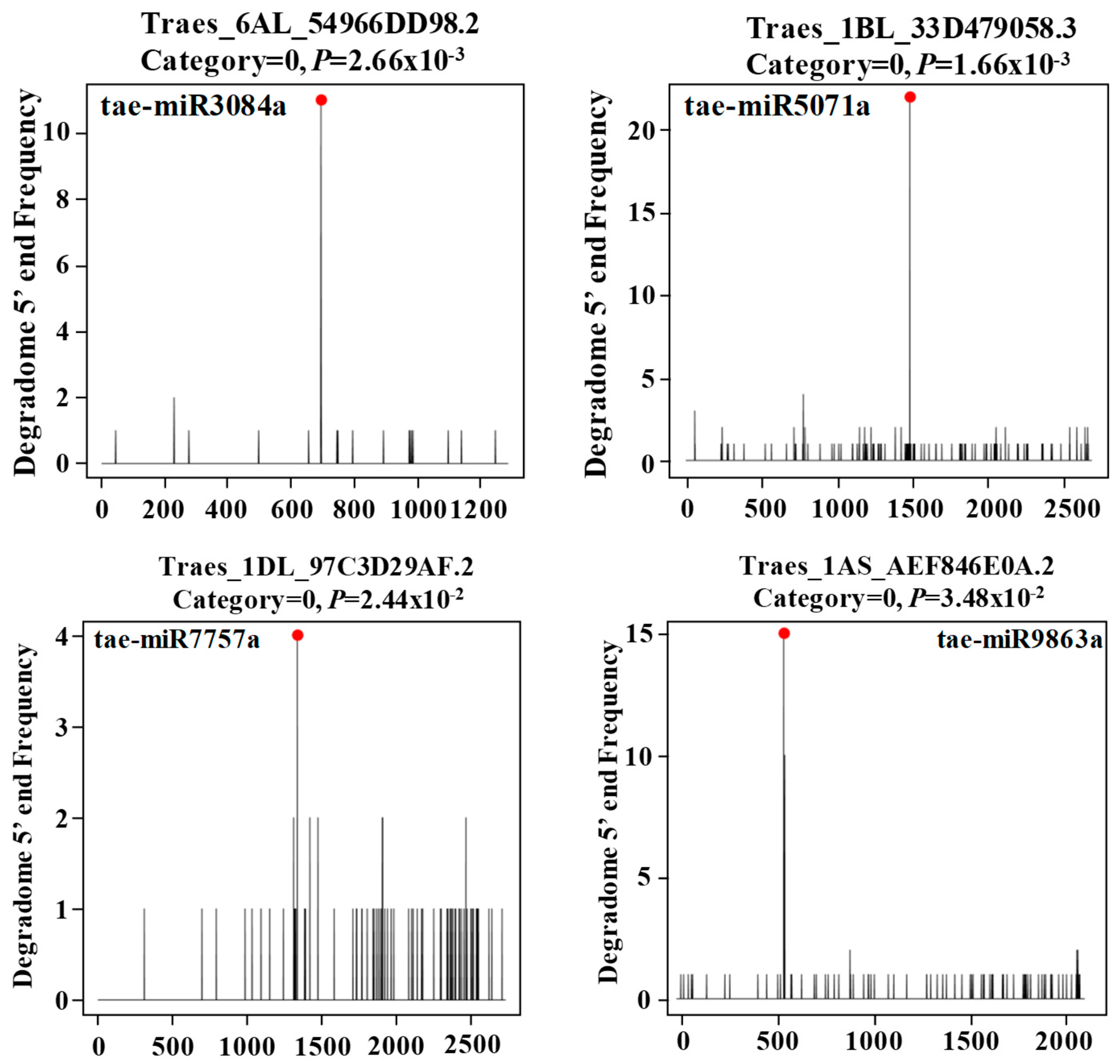 Ijms 20 03128 g003 Ijms 20 03128 g003