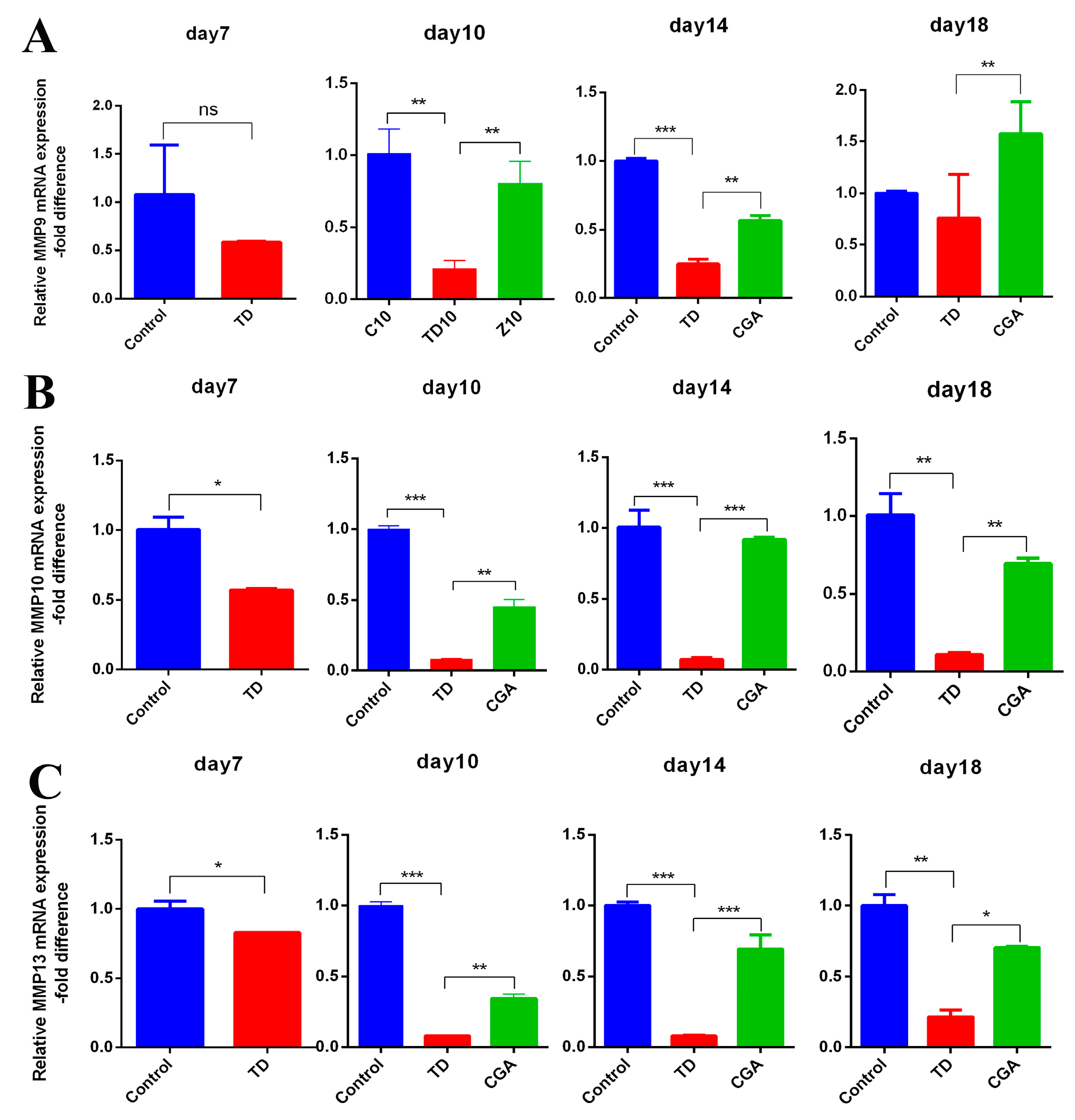 Ijms 20 03160 g007 Ijms 20 03160 g007