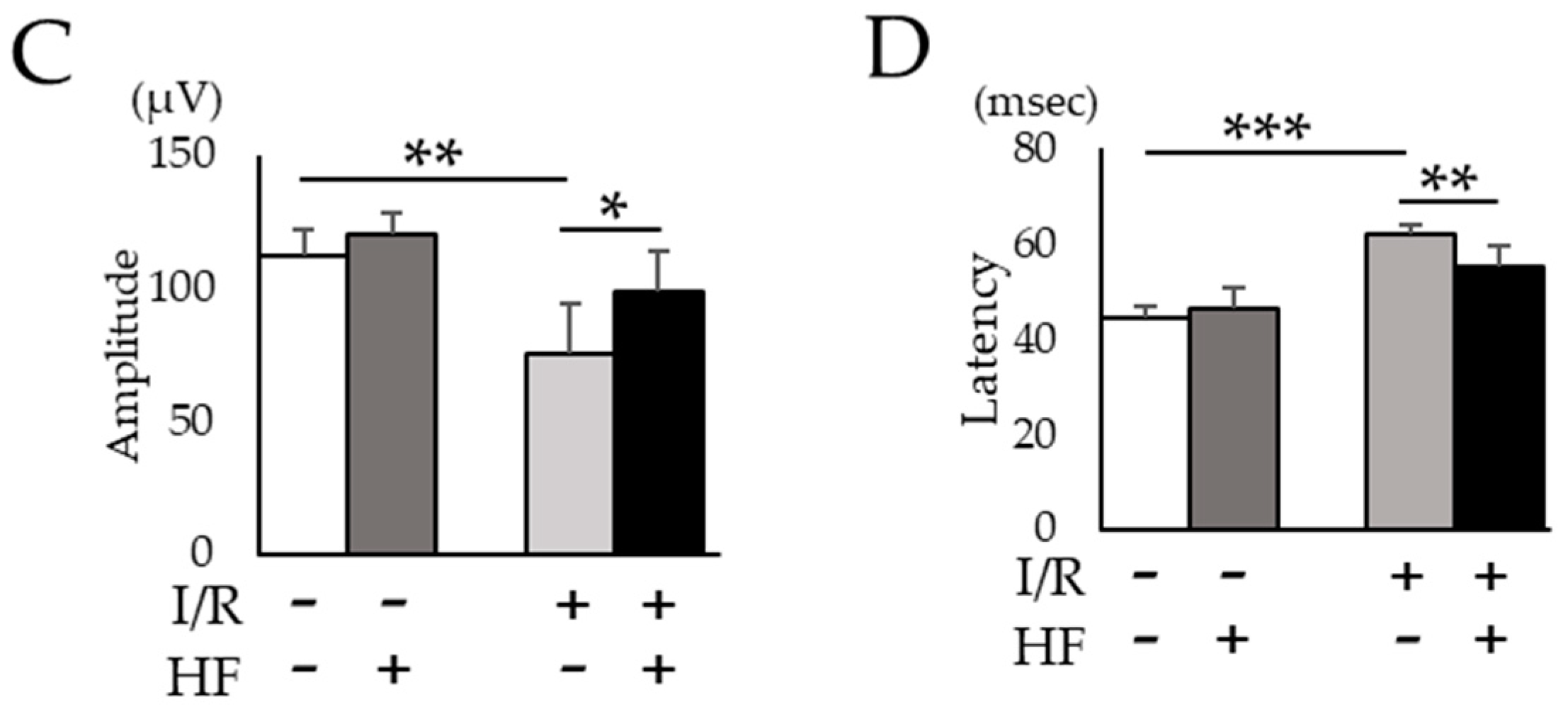 Ijms 20 03171 g007b Ijms 20 03171 g007b