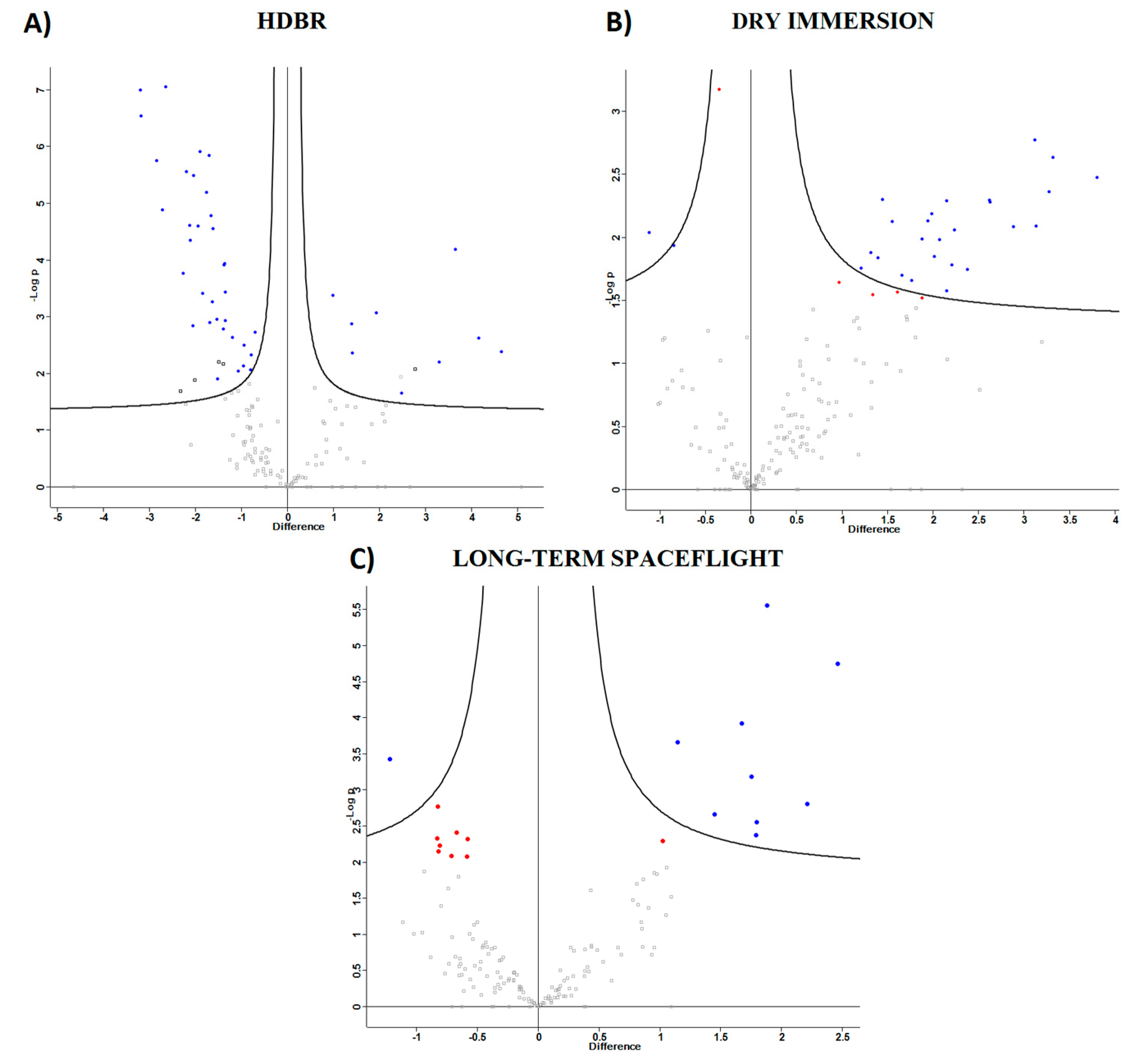 Ijms 20 03194 g001 Ijms 20 03194 g001
