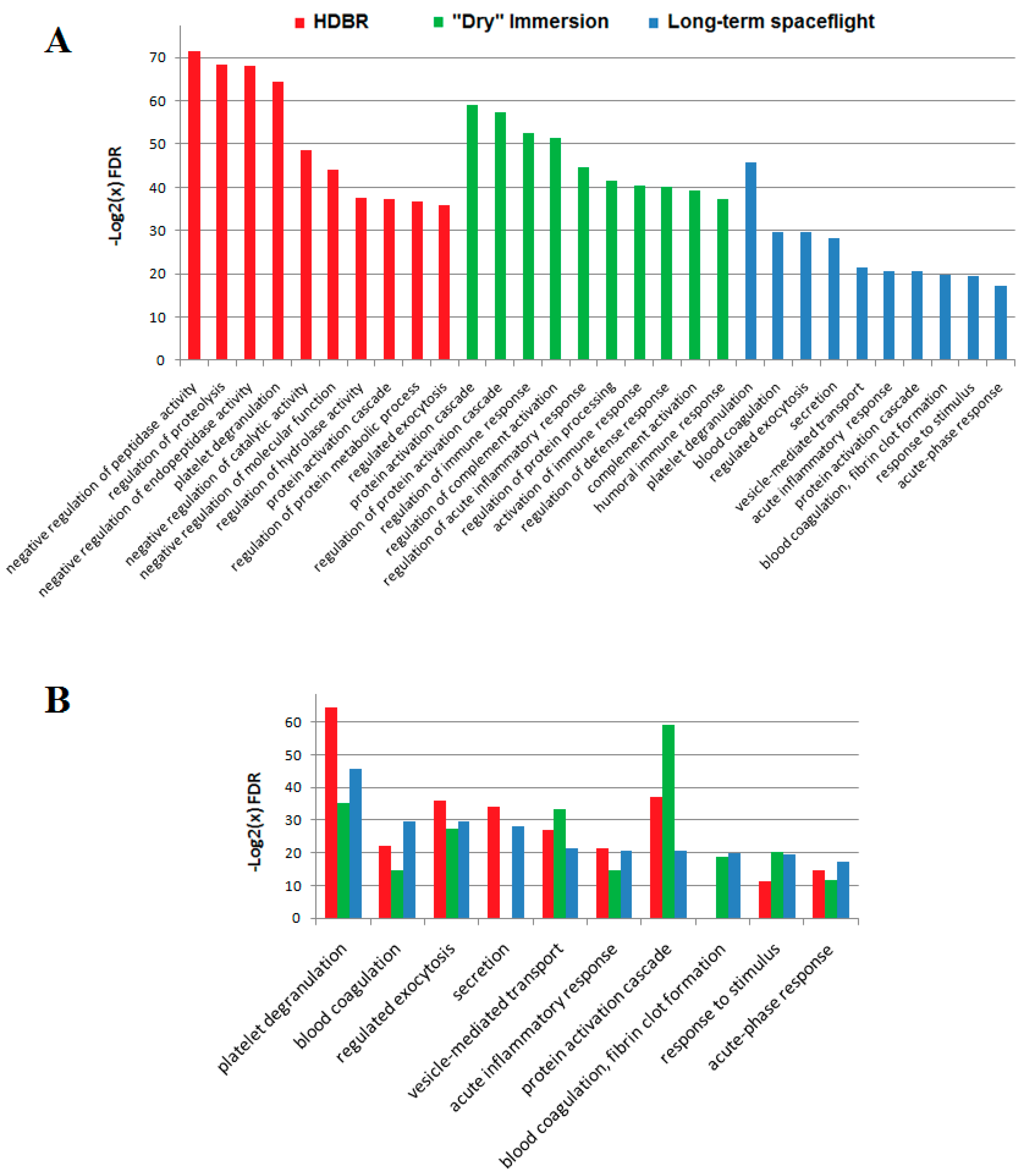 Ijms 20 03194 g004 Ijms 20 03194 g004
