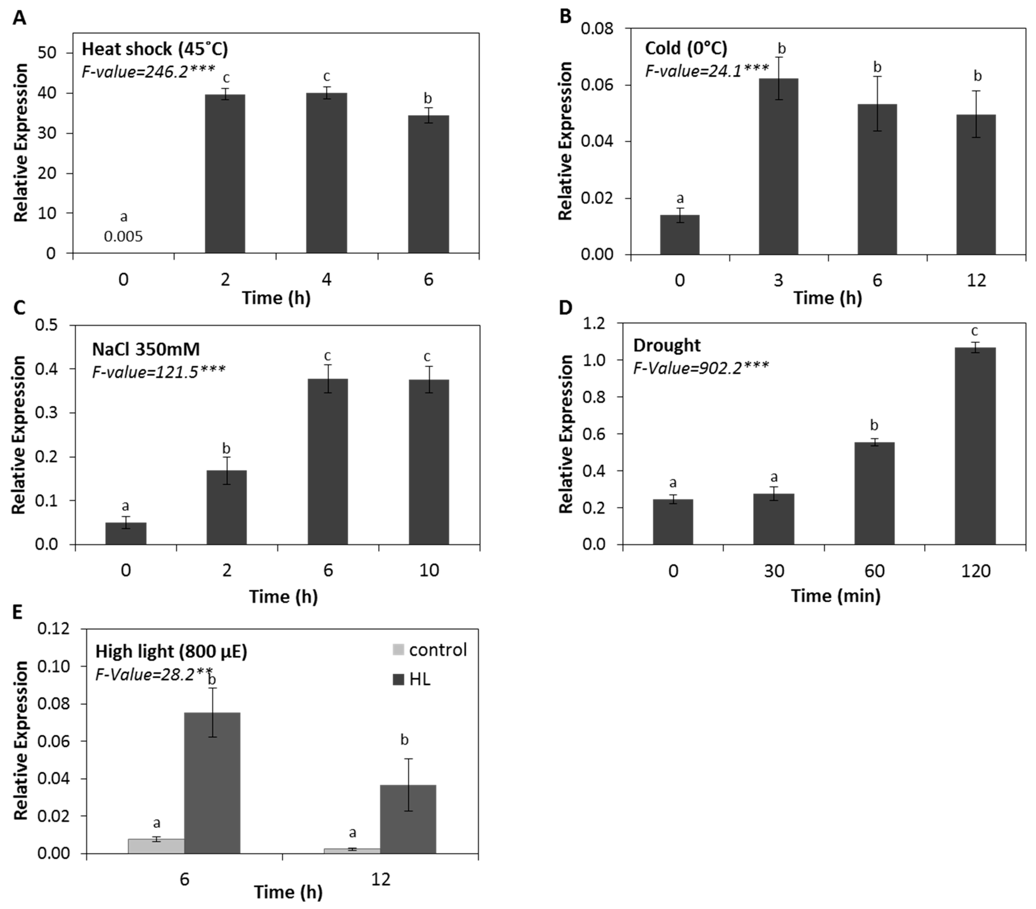 Ijms 20 03201 g001 Ijms 20 03201 g001