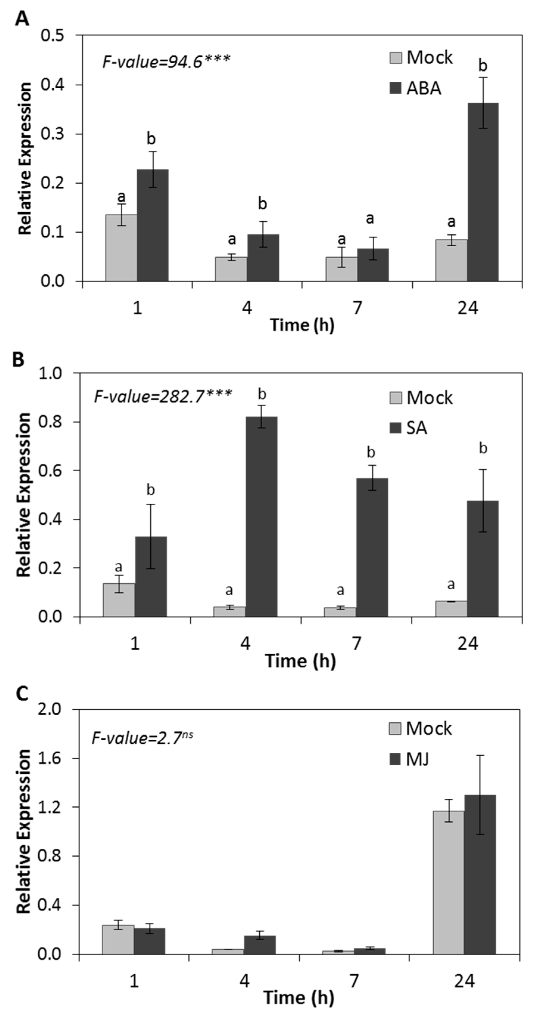 Ijms 20 03201 g003 Ijms 20 03201 g003