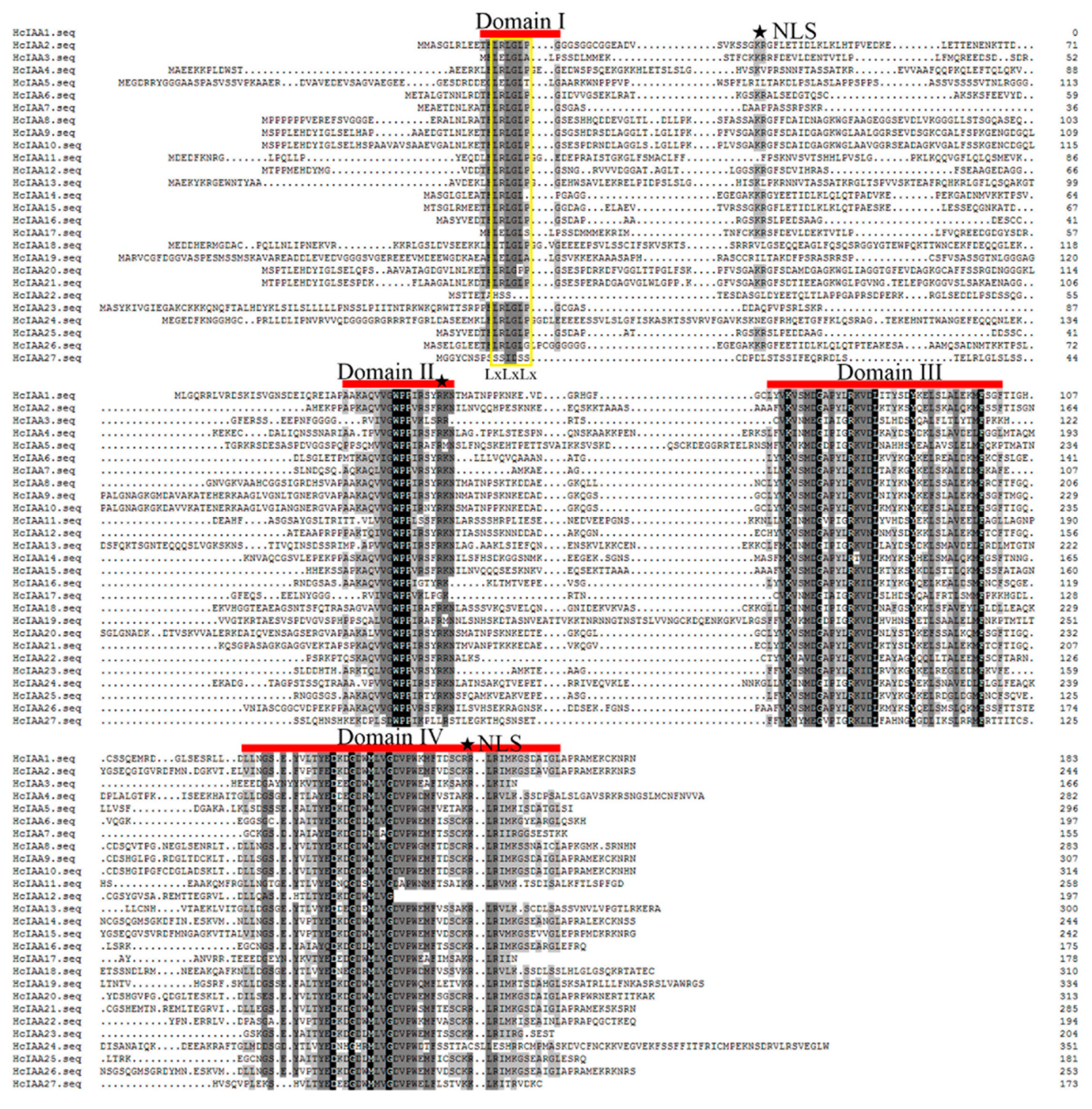 Ijms 20 03235 g001