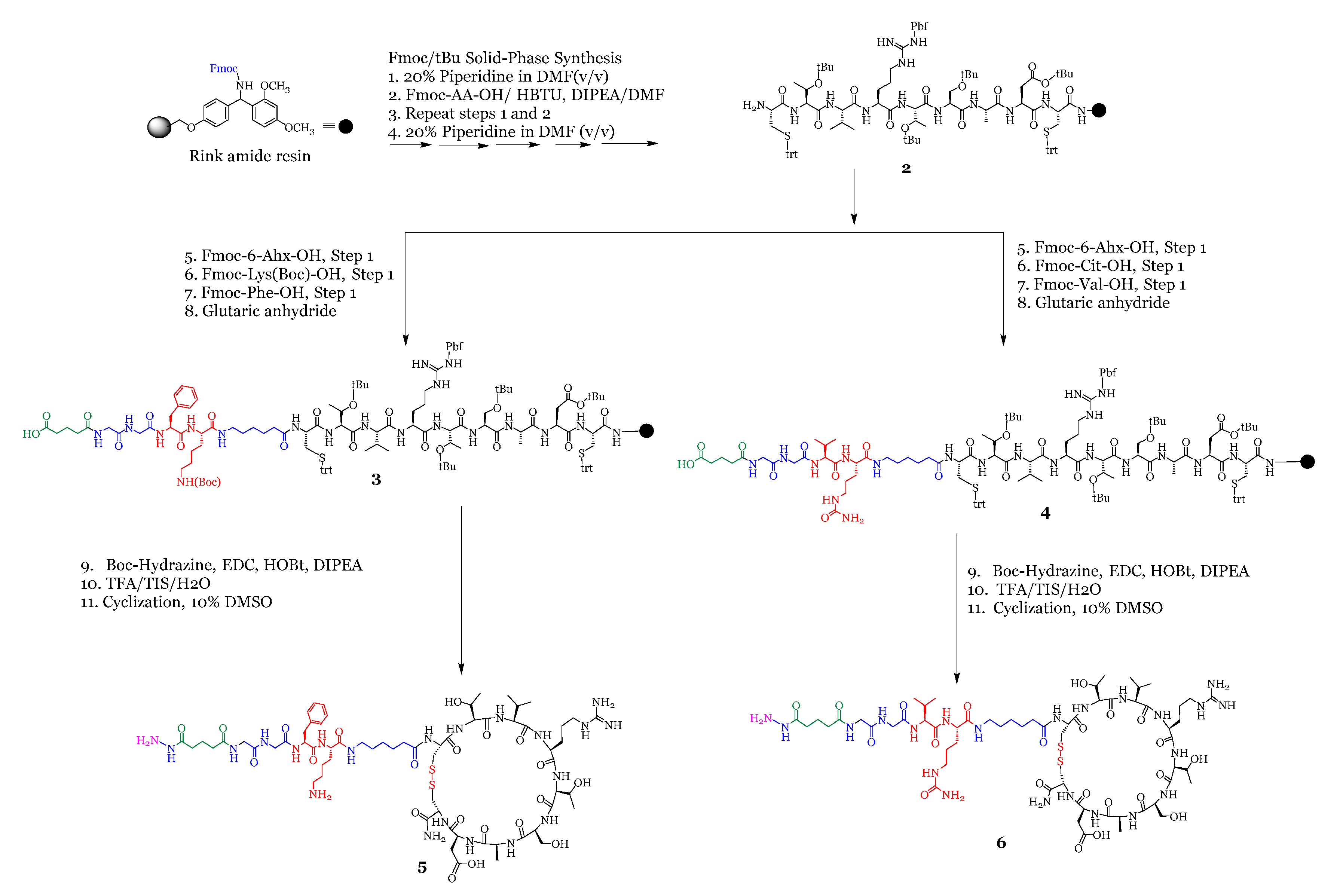 Ijms 20 03291 sch001