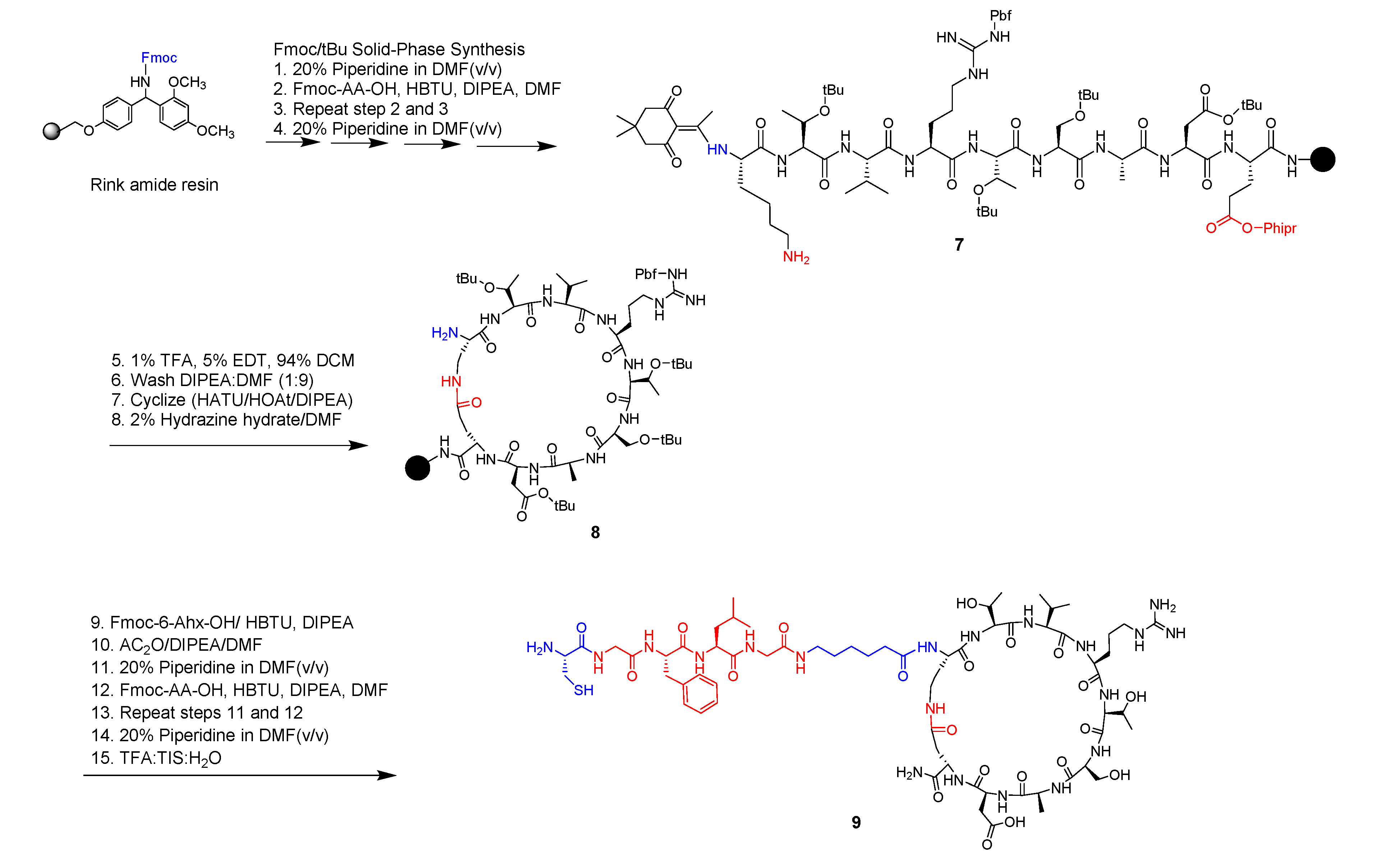 Ijms 20 03291 sch002