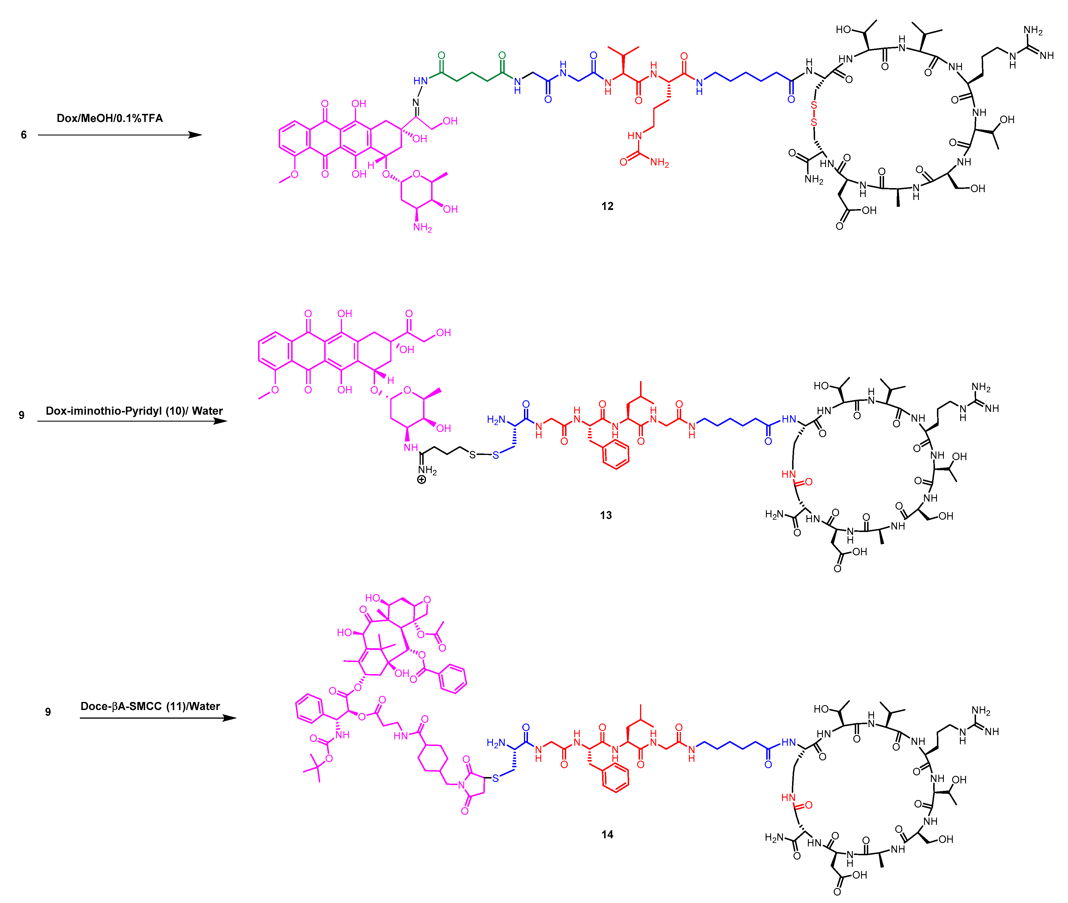 Ijms 20 03291 sch005