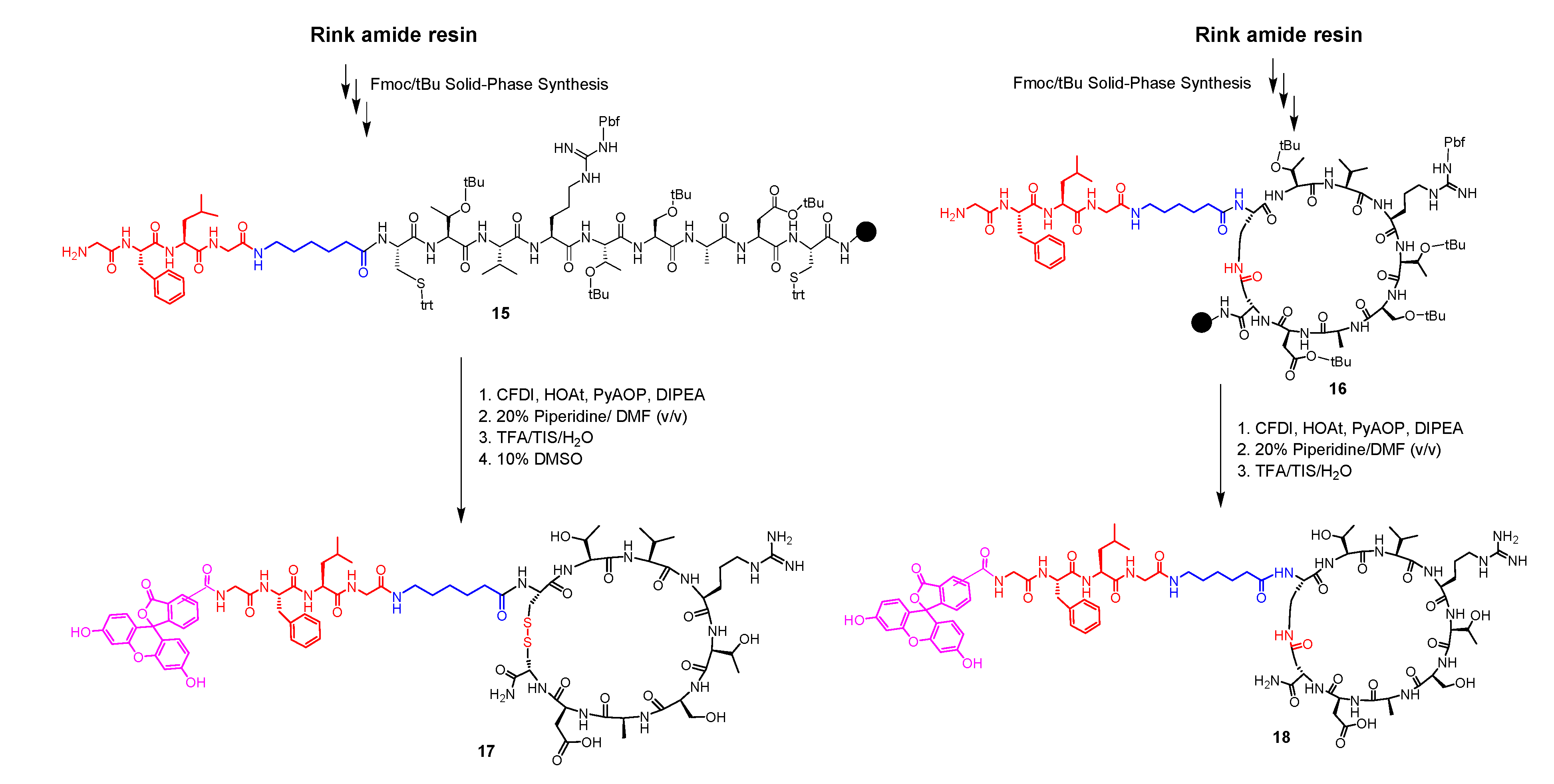 Ijms 20 03291 sch006