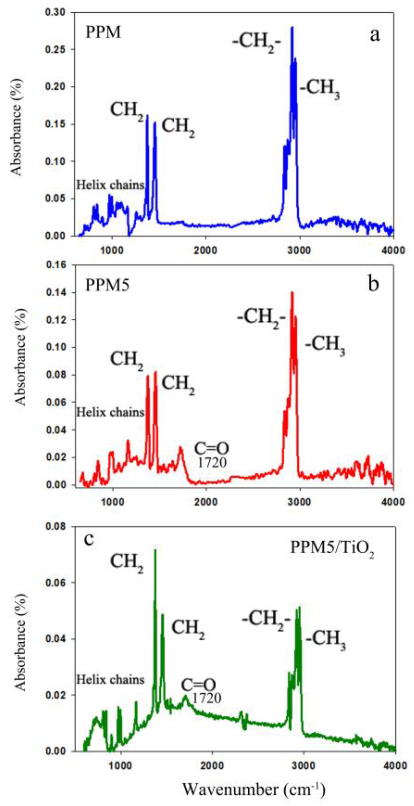 Ijms 20 03309 g005