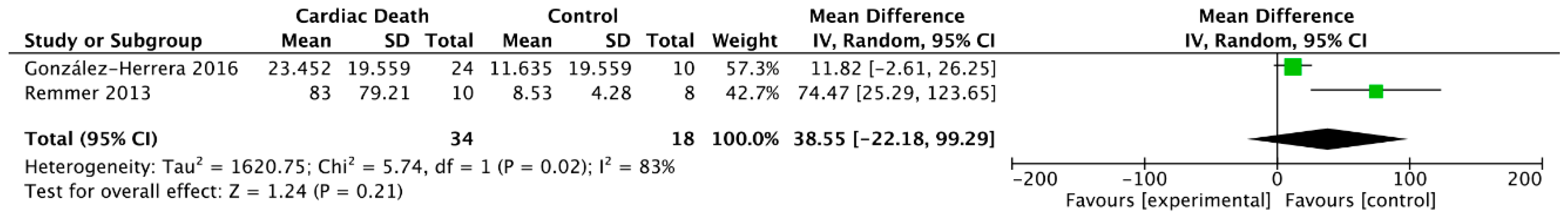 Ijms 20 03351 g003 Ijms 20 03351 g003