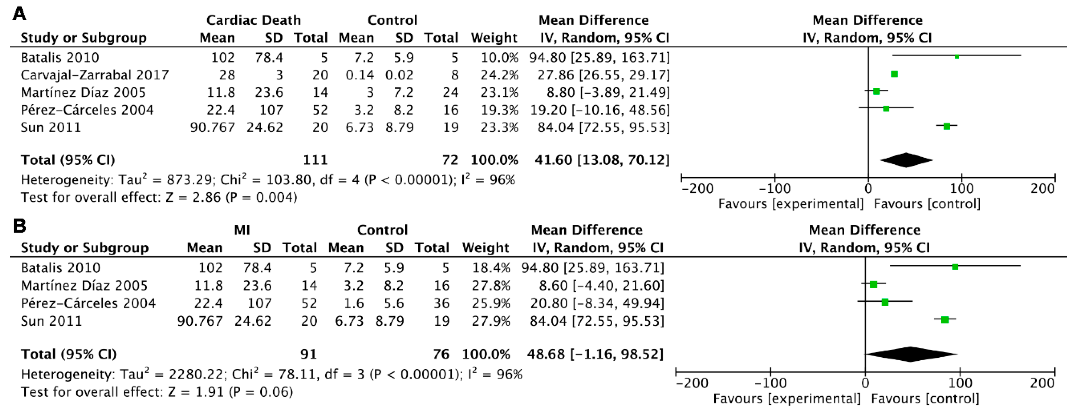 Ijms 20 03351 g004 Ijms 20 03351 g004