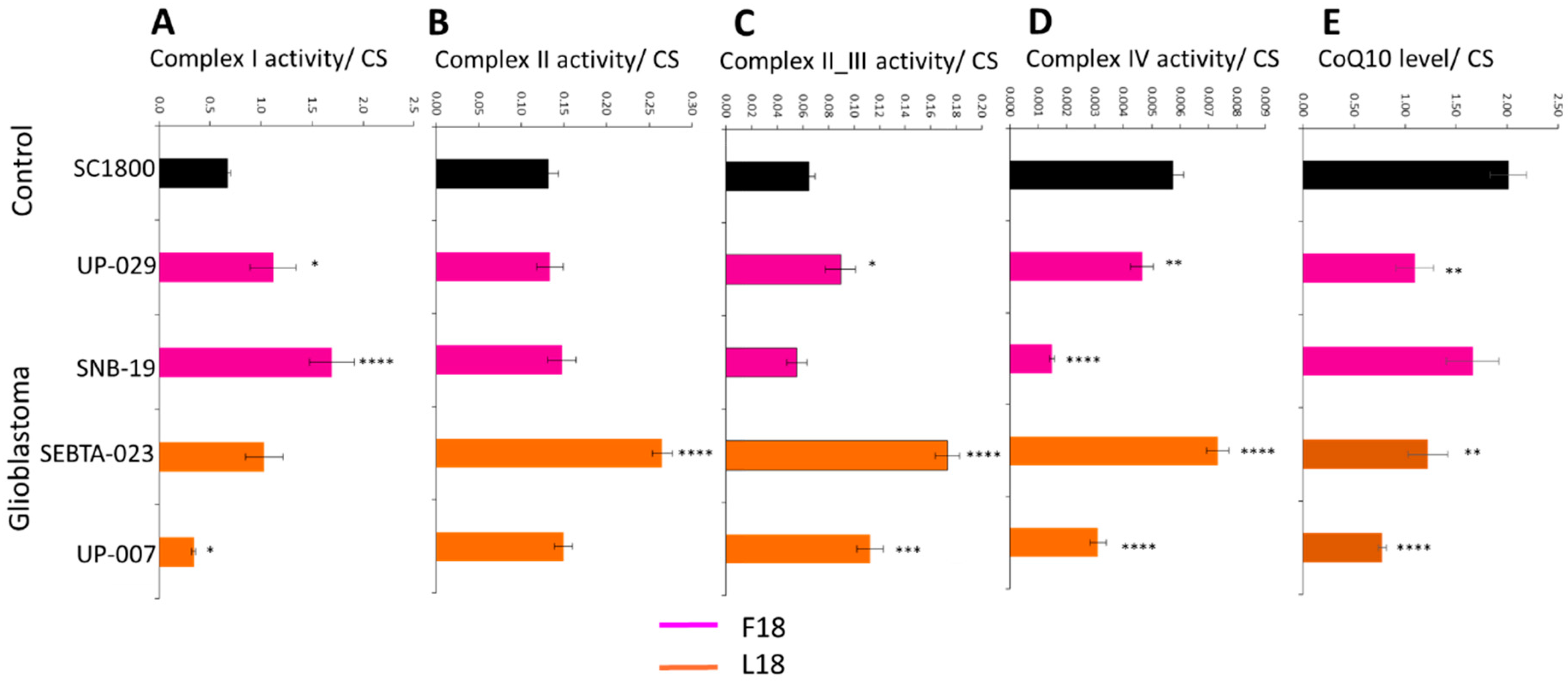 Ijms 20 03364 g001 Ijms 20 03364 g001