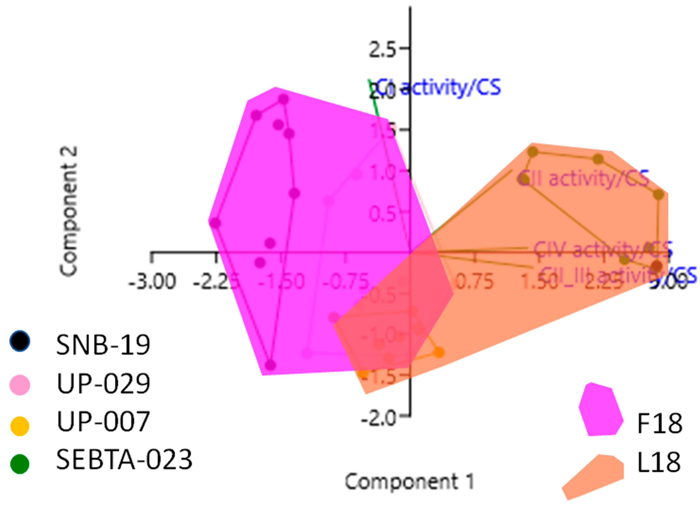 Ijms 20 03364 g002 Ijms 20 03364 g002