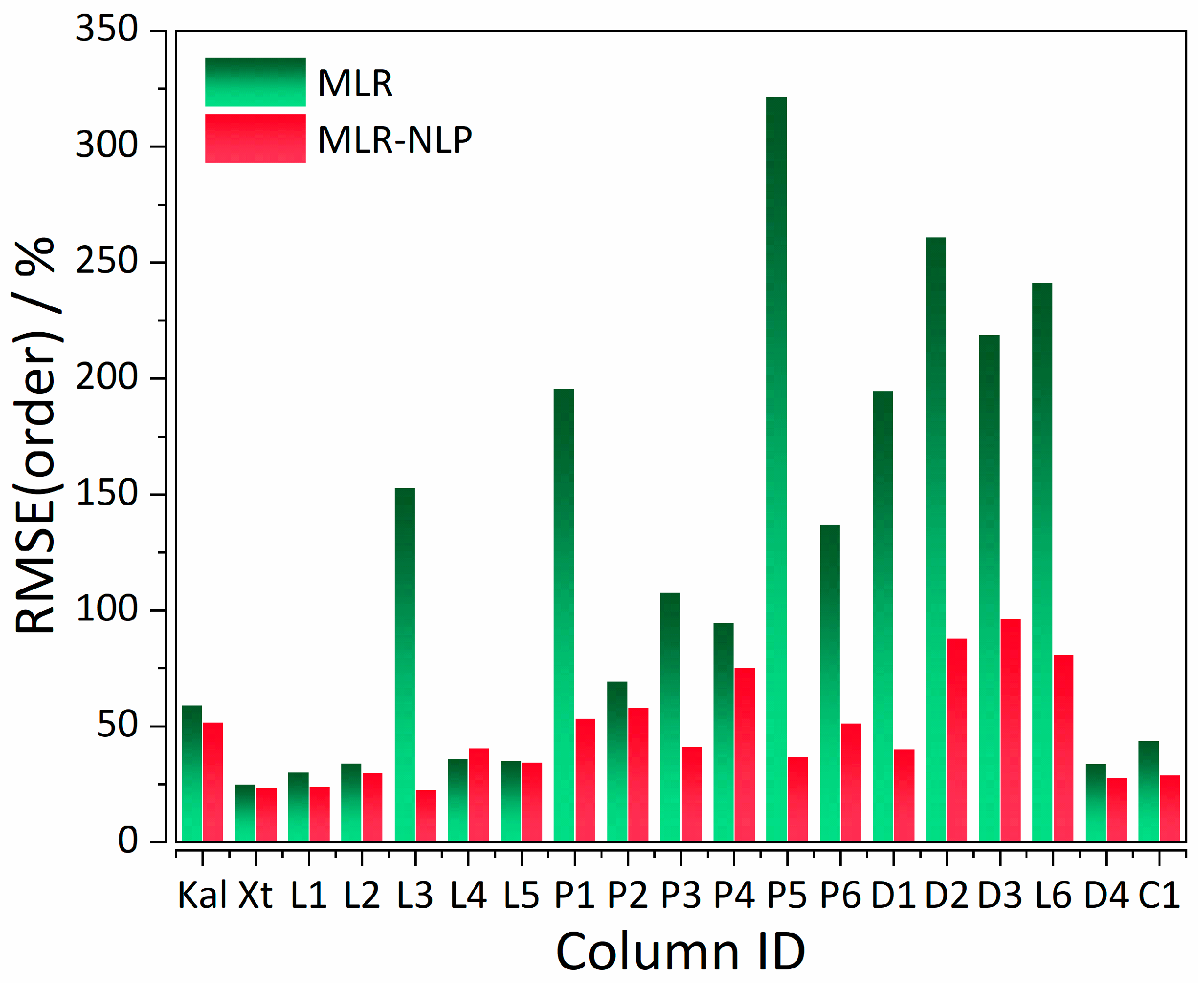 Ijms 20 03443 g003 Ijms 20 03443 g003