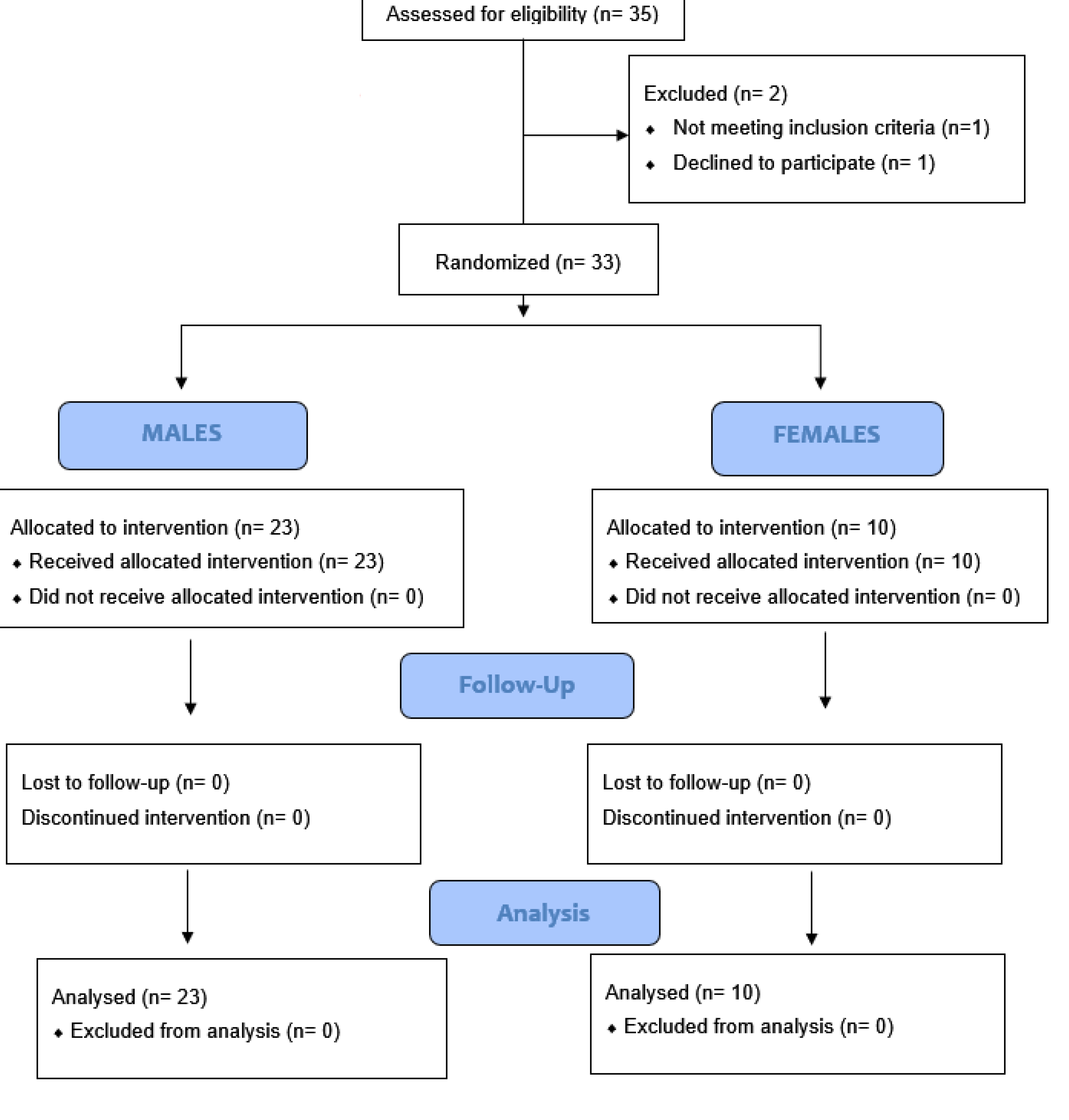Ijms 20 03446 sch001