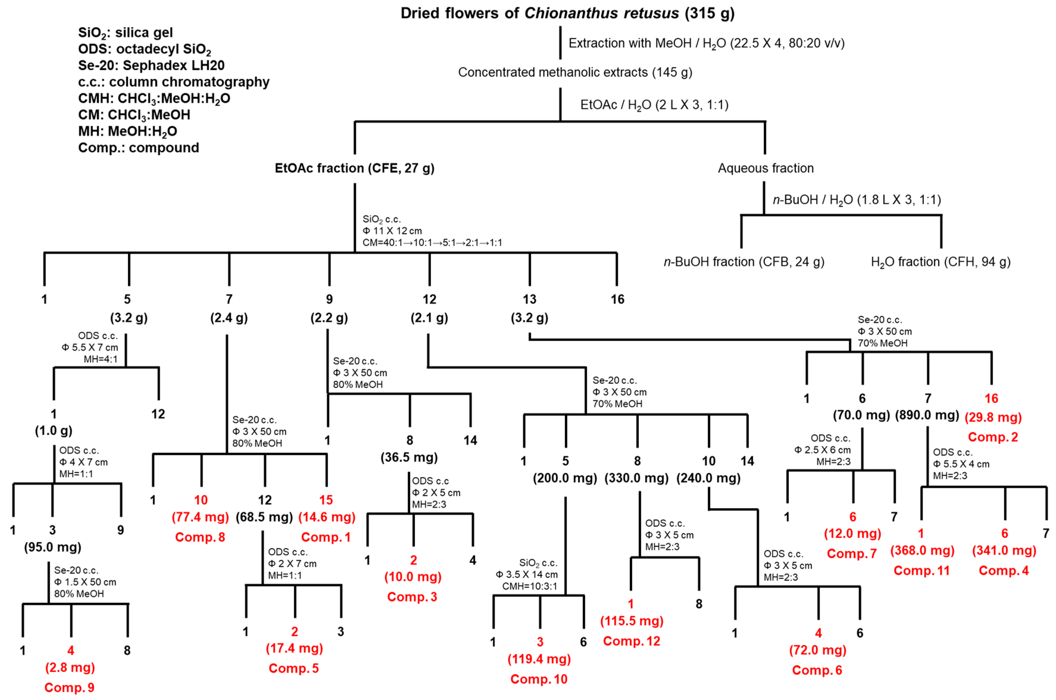 Ijms 20 03517 sch001