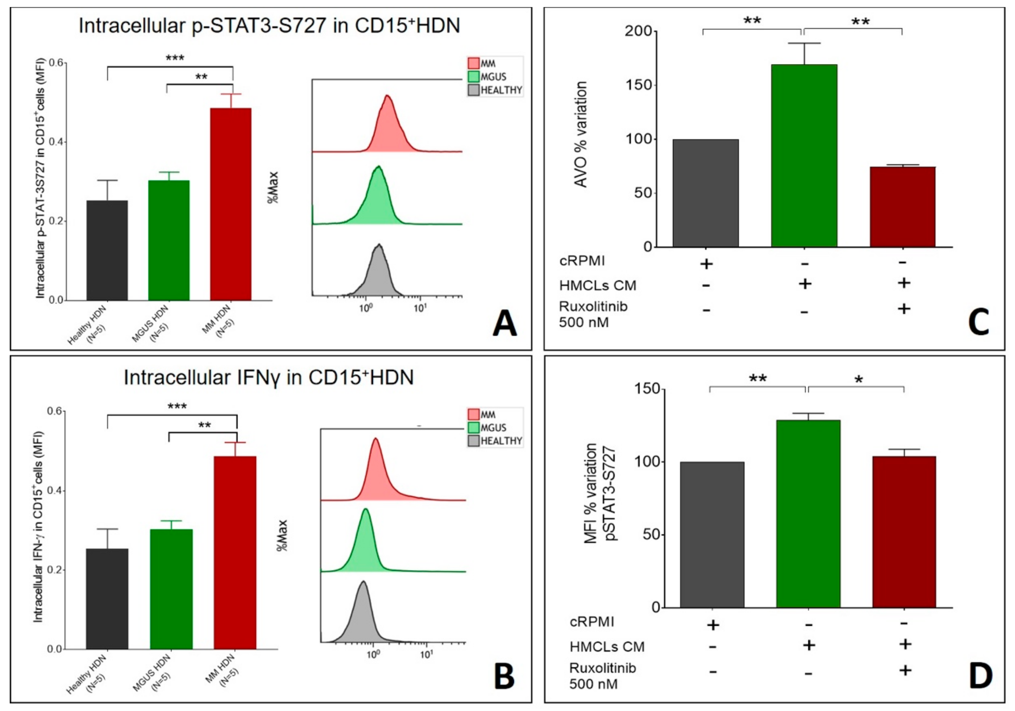 Ijms 20 03548 g005 Ijms 20 03548 g005