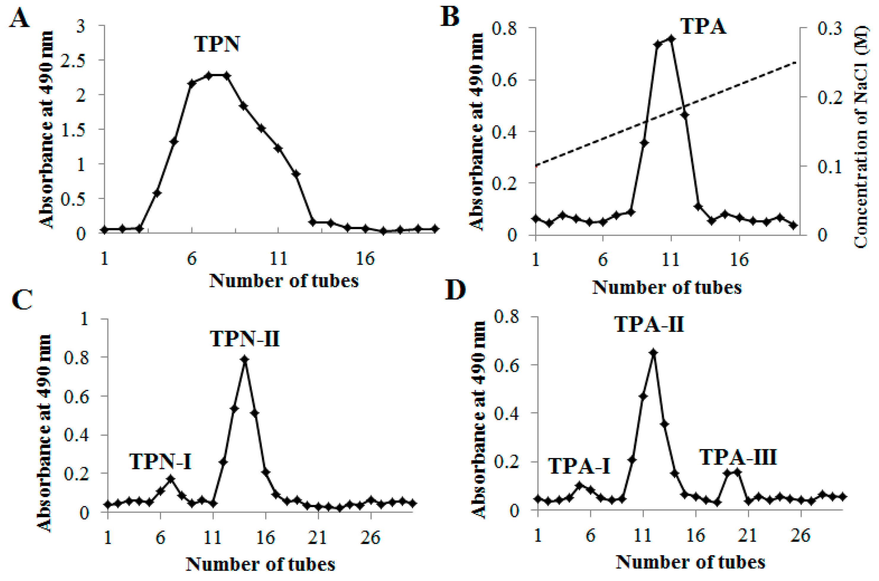 Ijms 20 03553 g002 Ijms 20 03553 g002