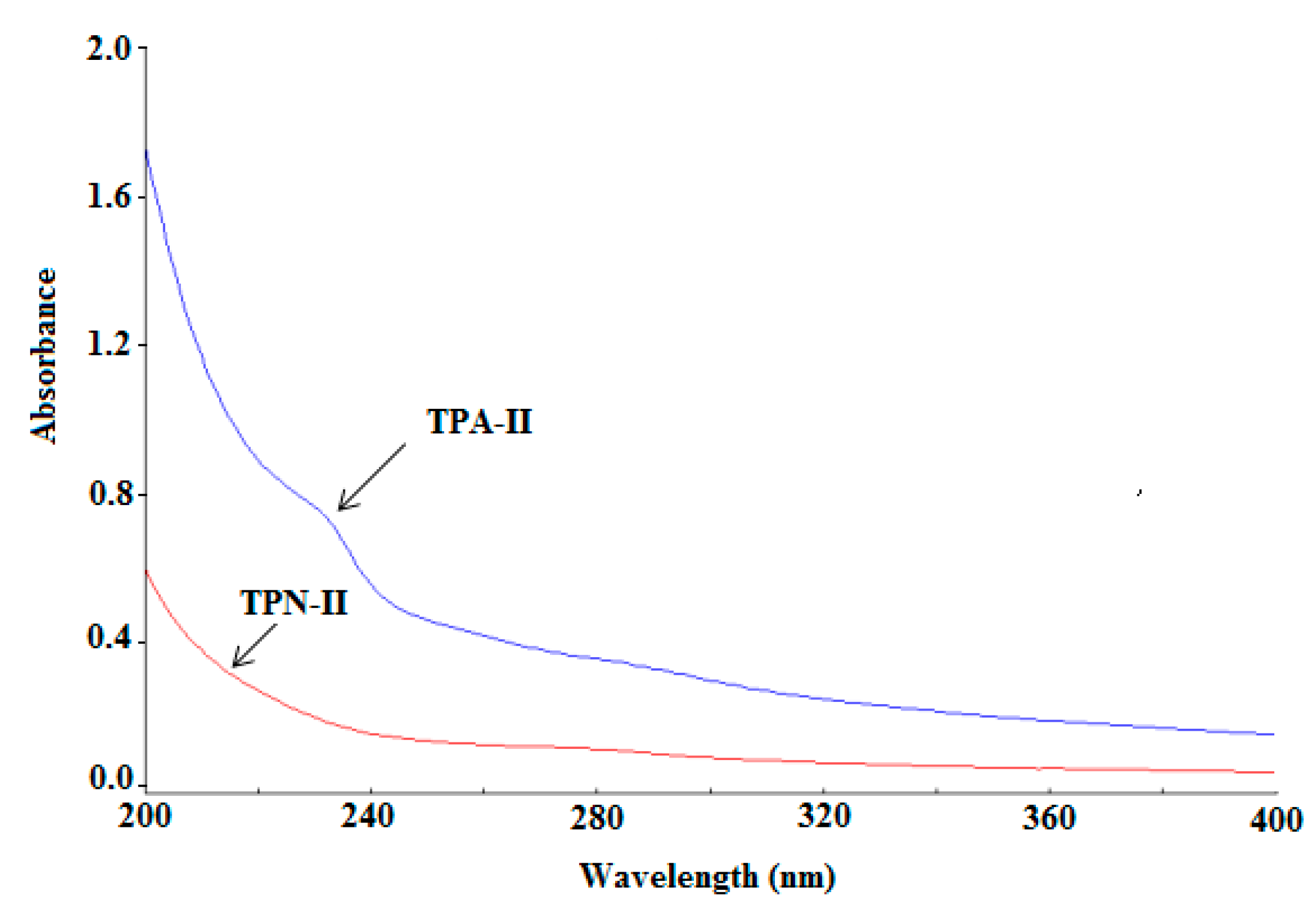 Ijms 20 03553 g004 Ijms 20 03553 g004